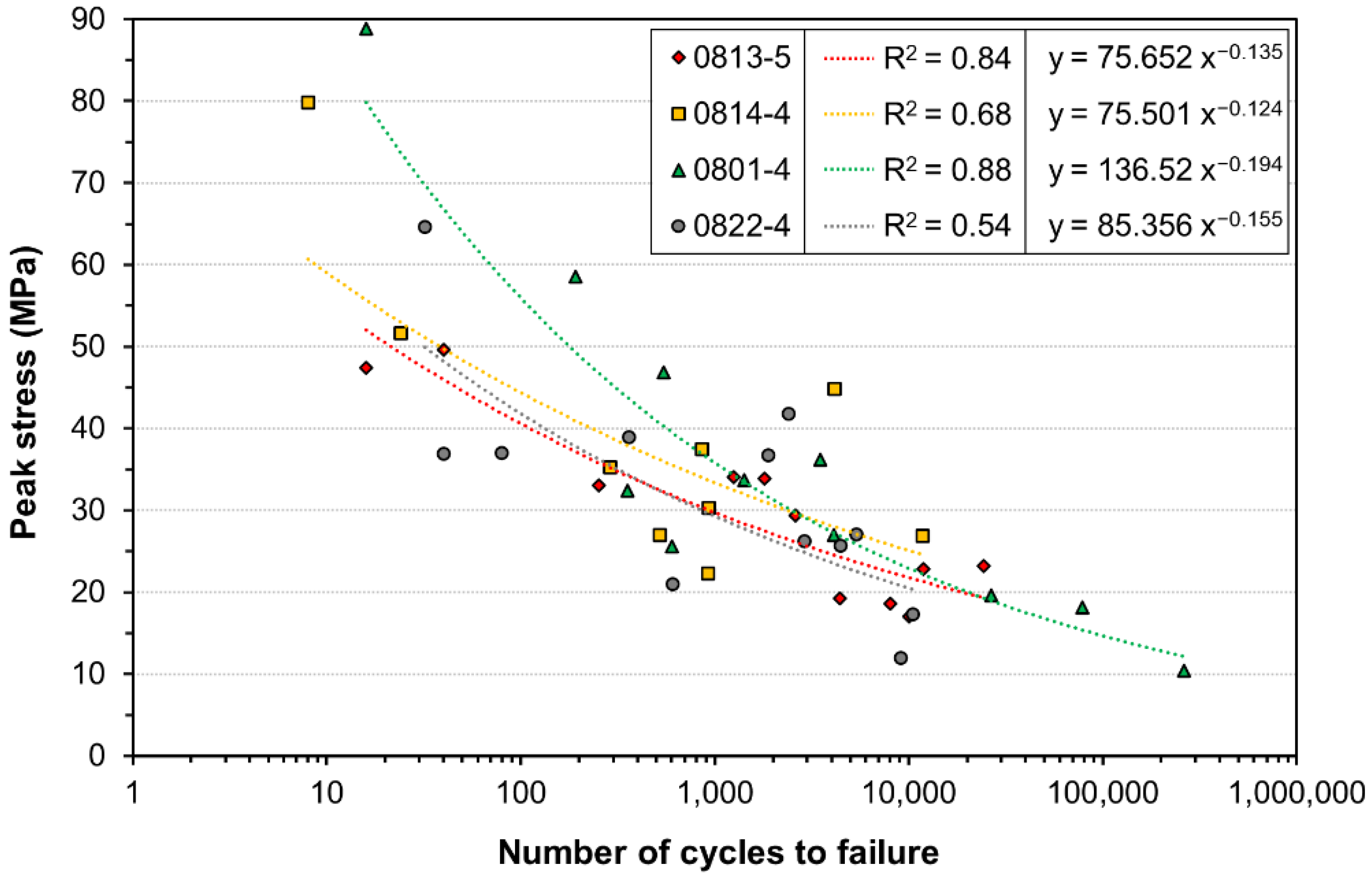 Applsci 12 07836 g003