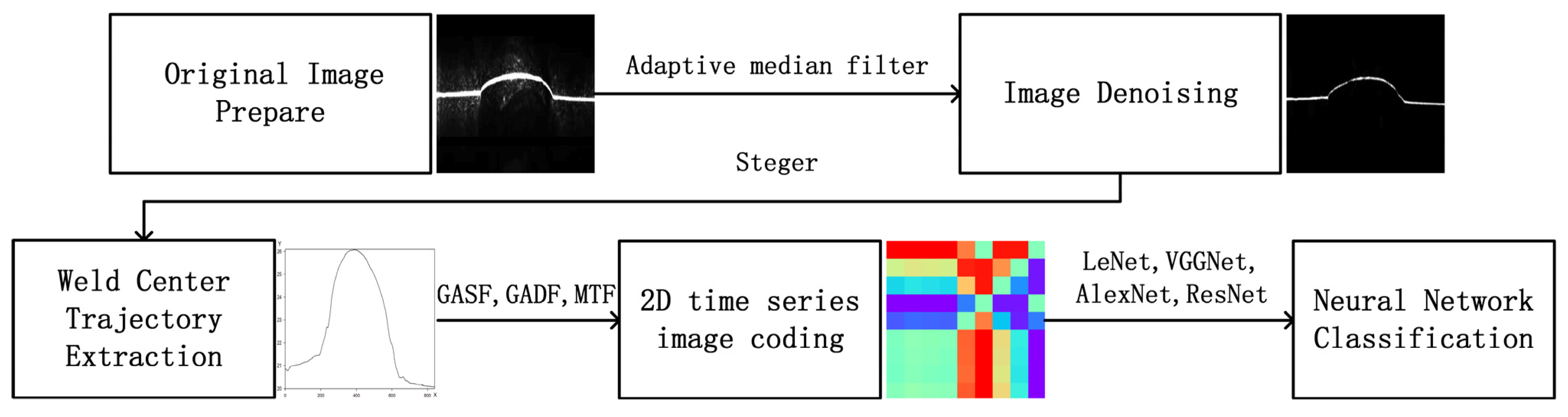 Applsci 12 07837 g002 550