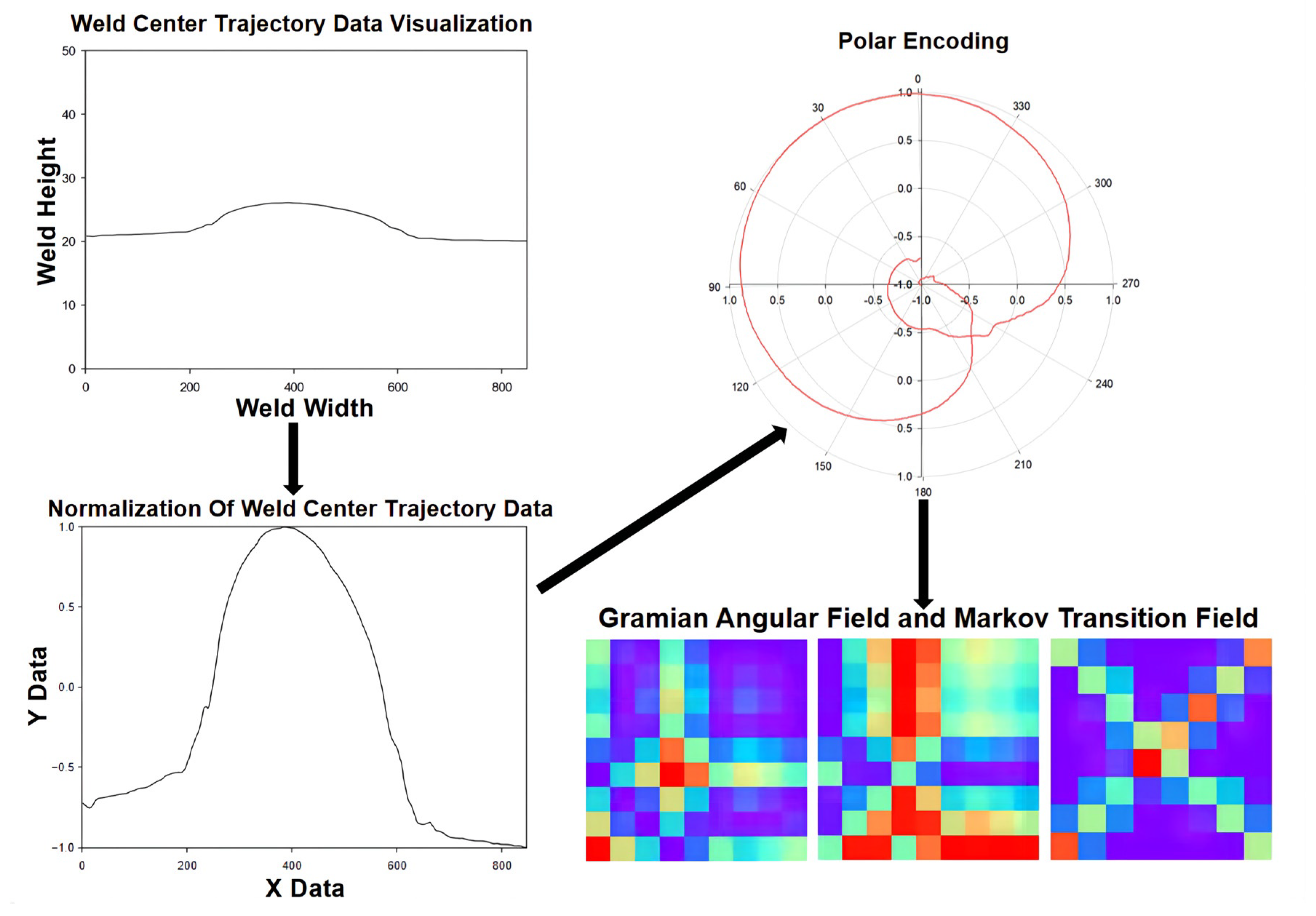 Applsci 12 07837 g005 550