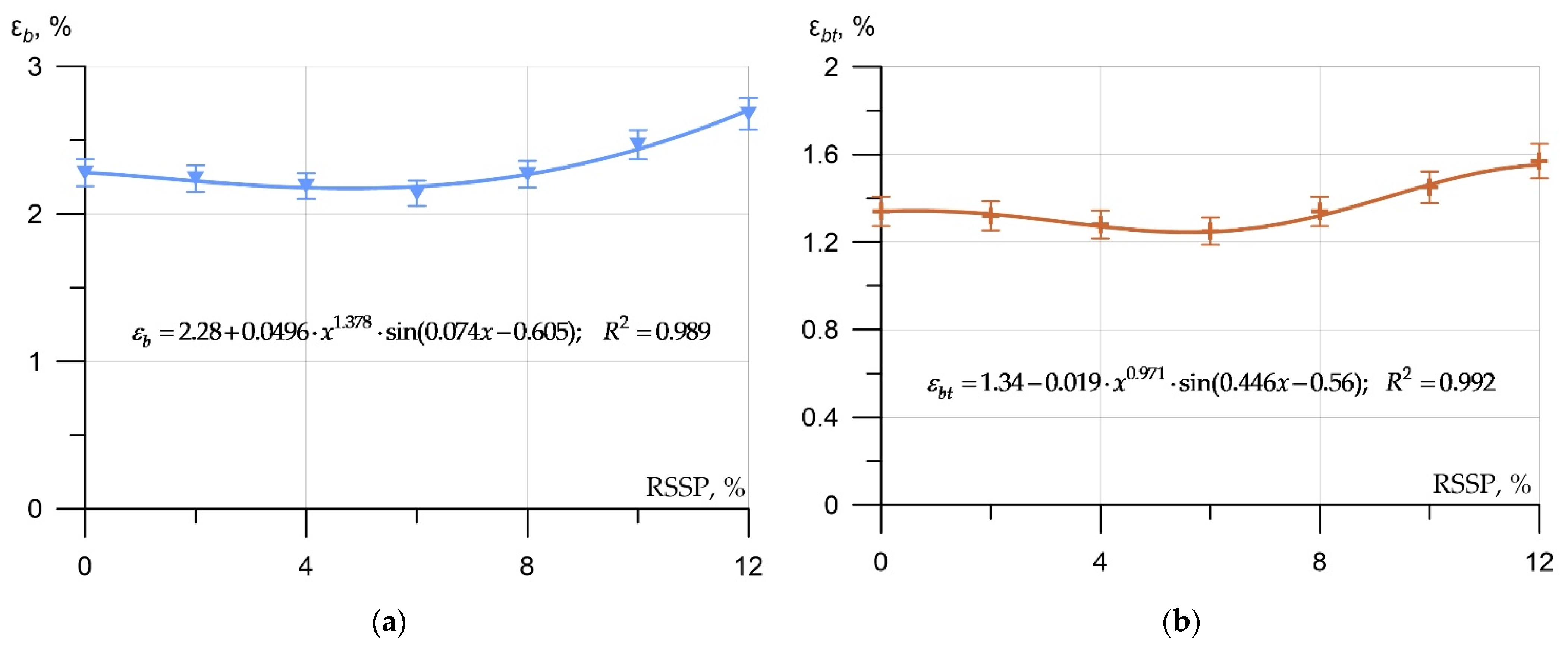 Applsci 12 07839 g009 550