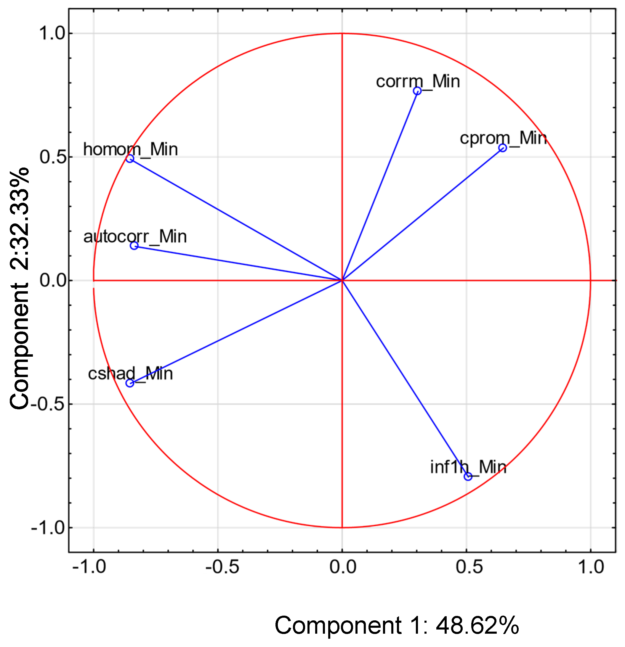 Applsci 12 07840 g005