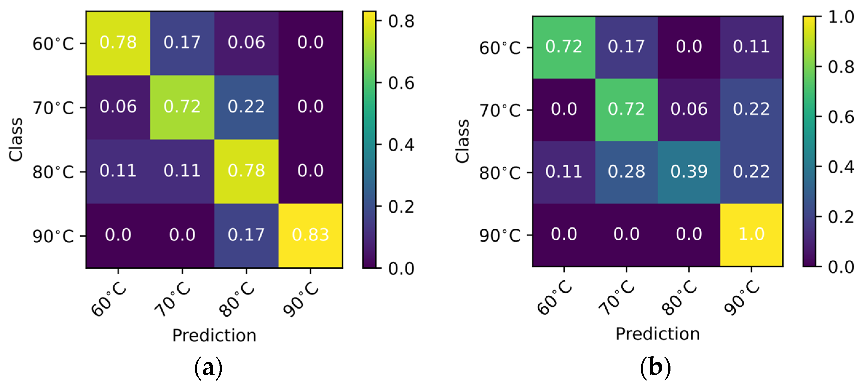 Applsci 12 07840 g007