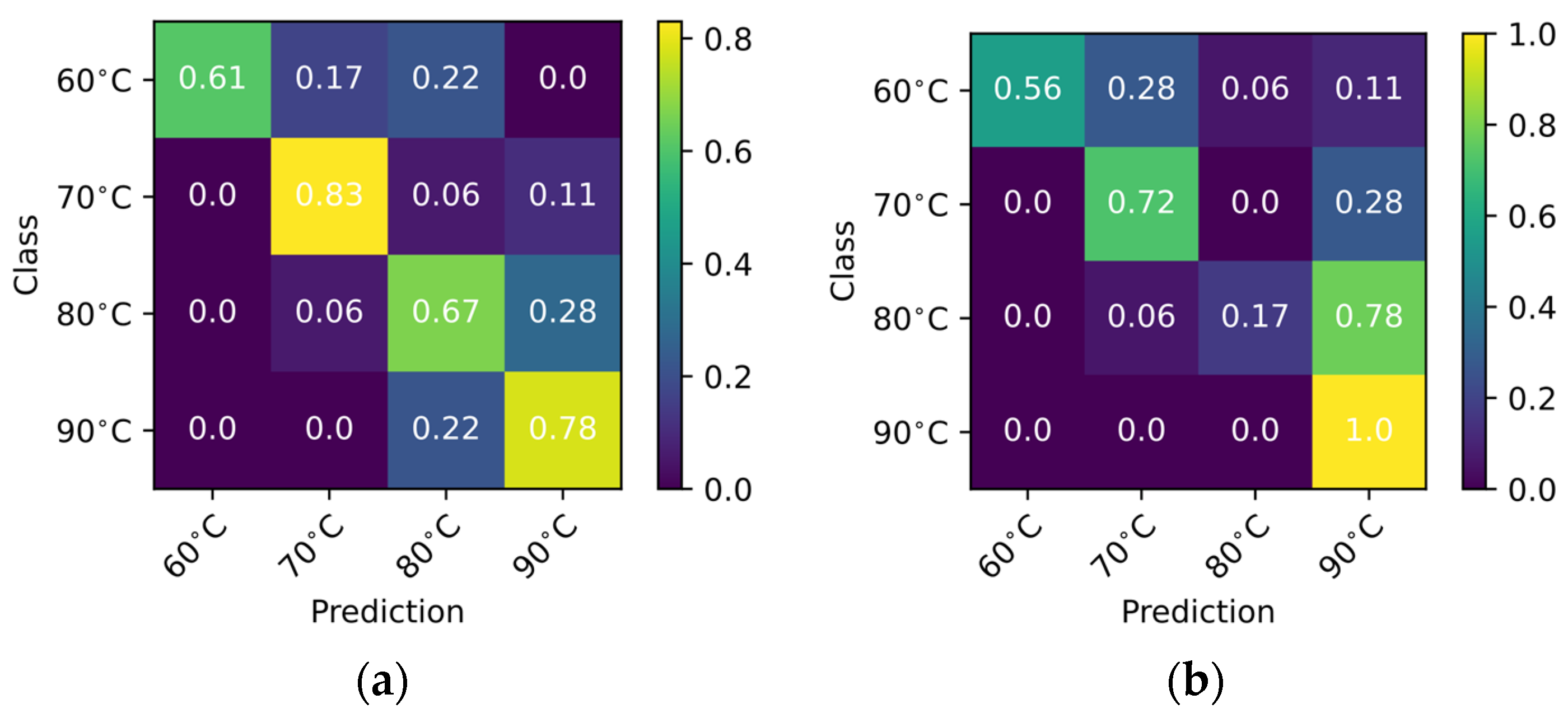 Applsci 12 07840 g008