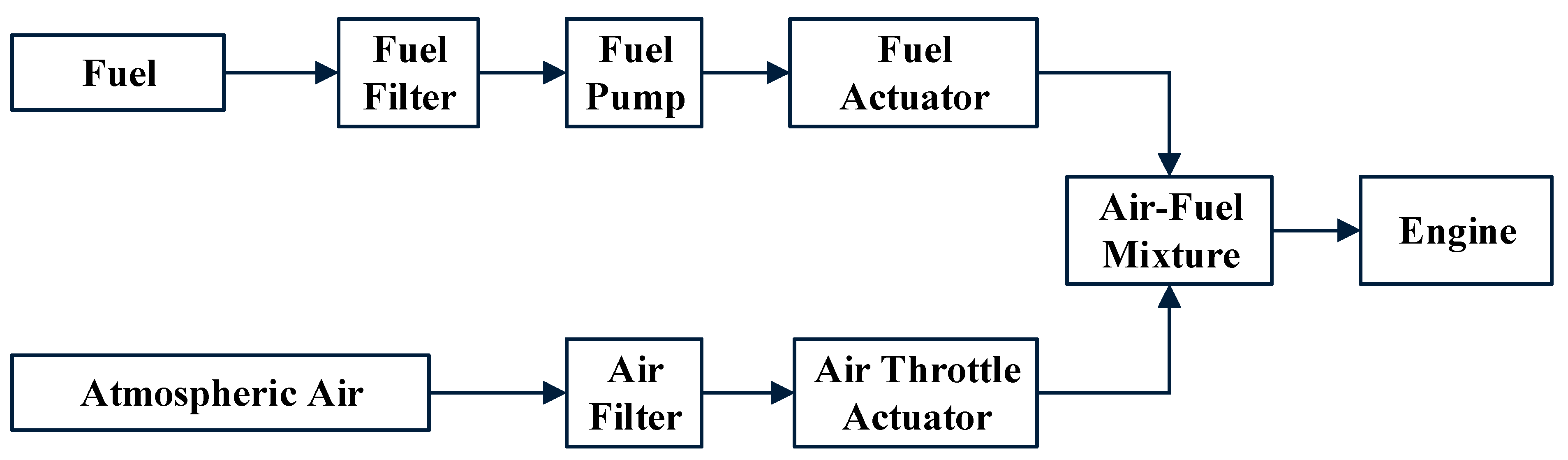 Applsci 12 07841 g001 550