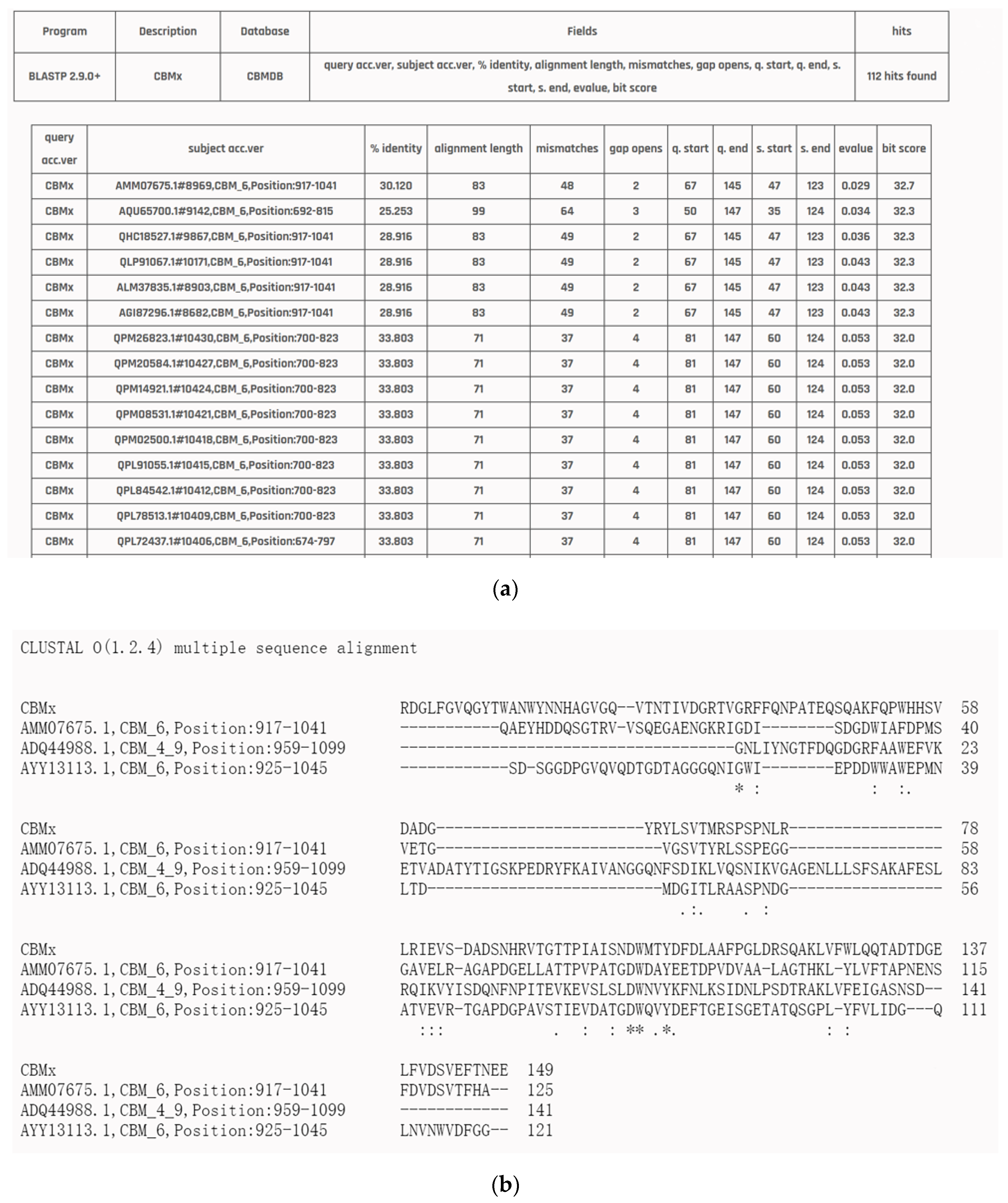 Applsci 12 07842 g004a 550