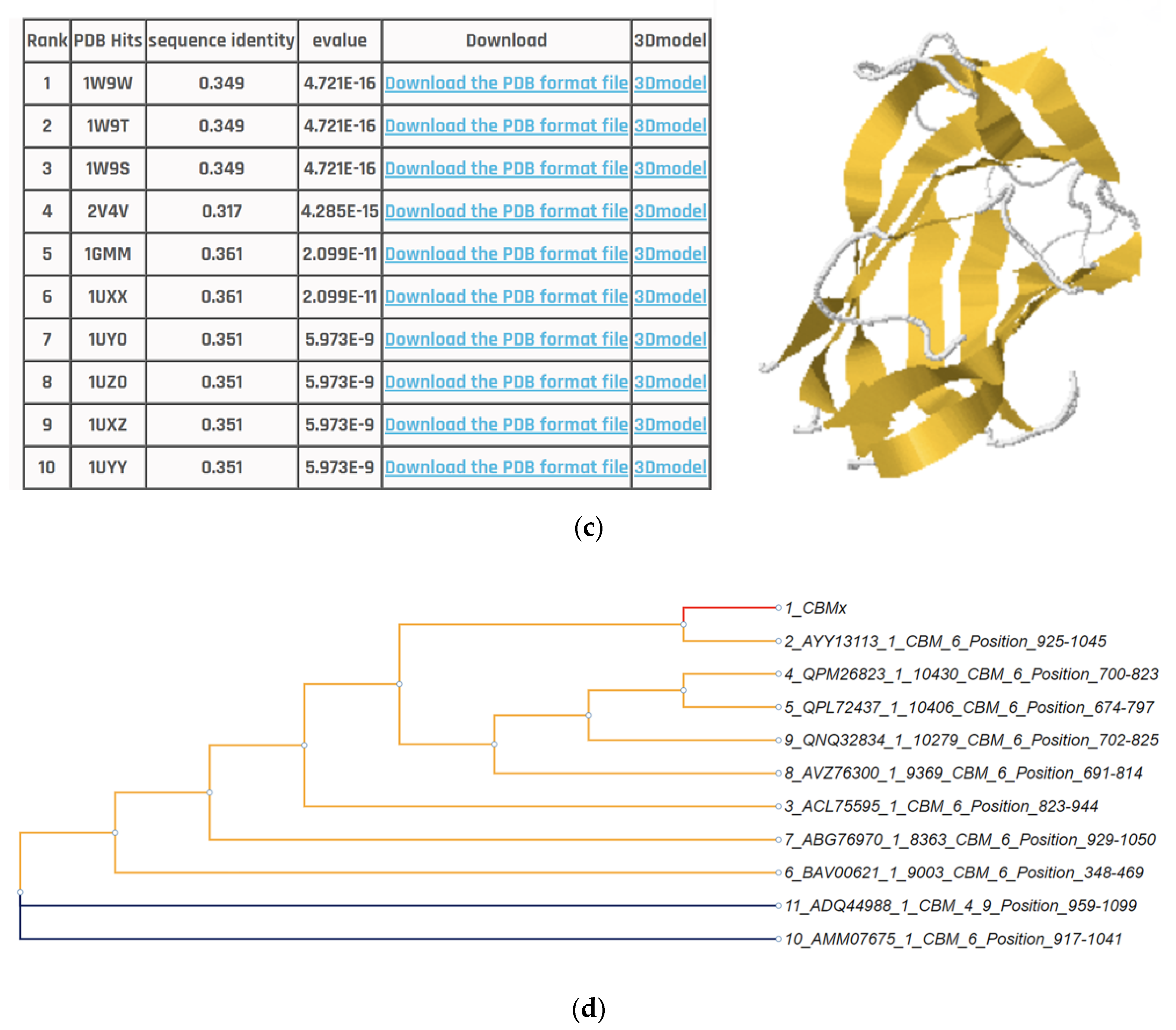 Applsci 12 07842 g004b 550