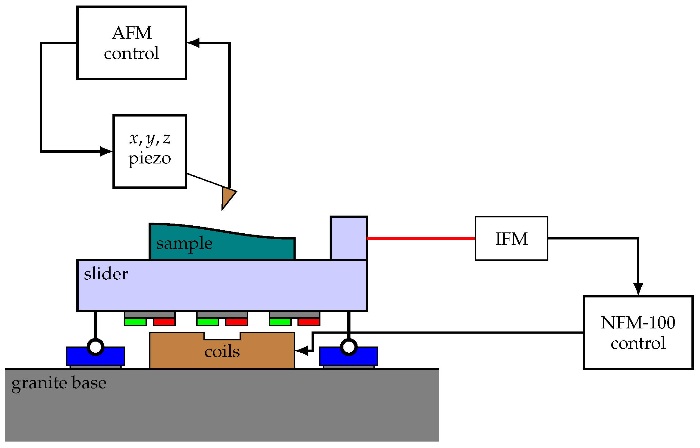 Applsci 12 07843 g001 550