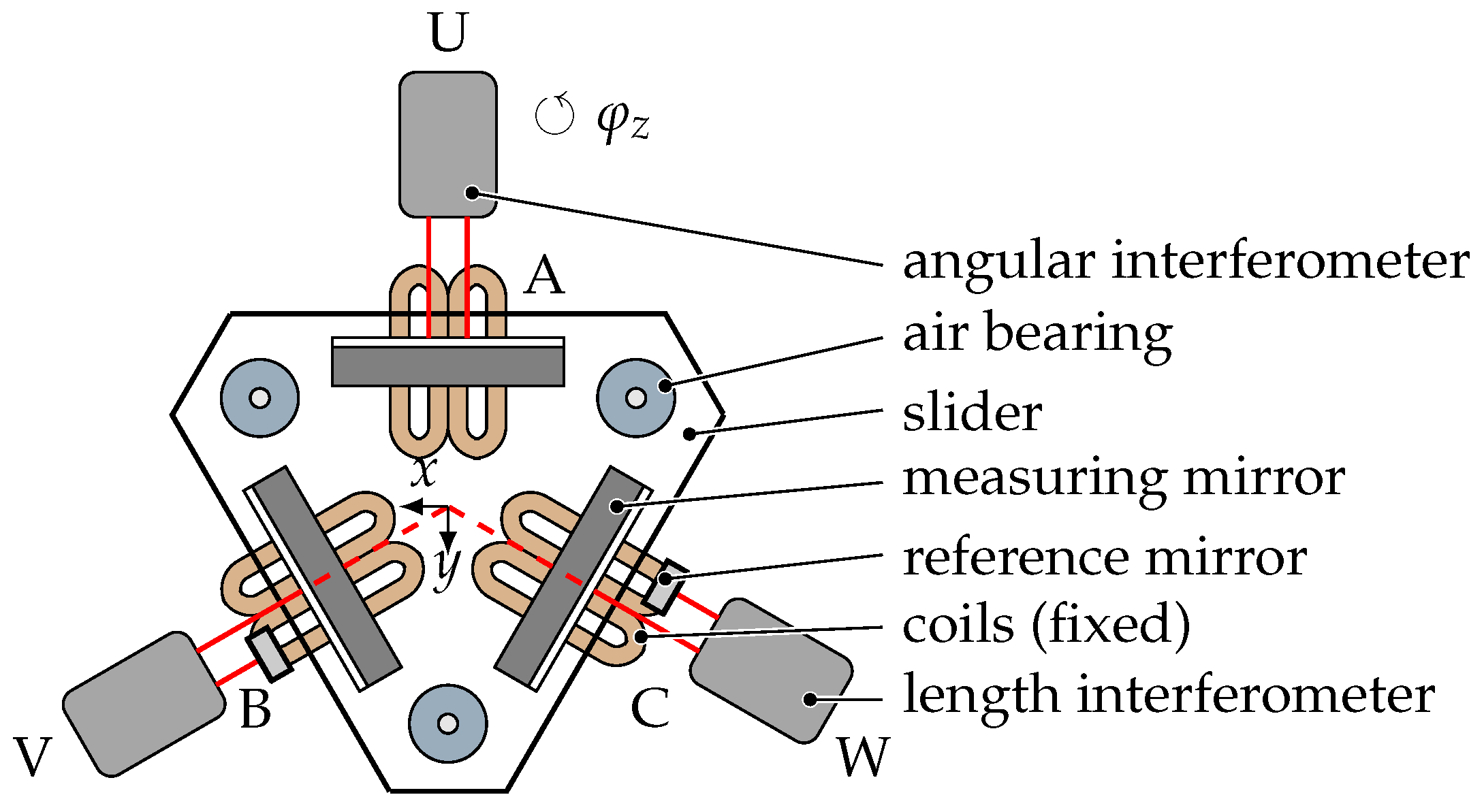 Applsci 12 07843 g002 550
