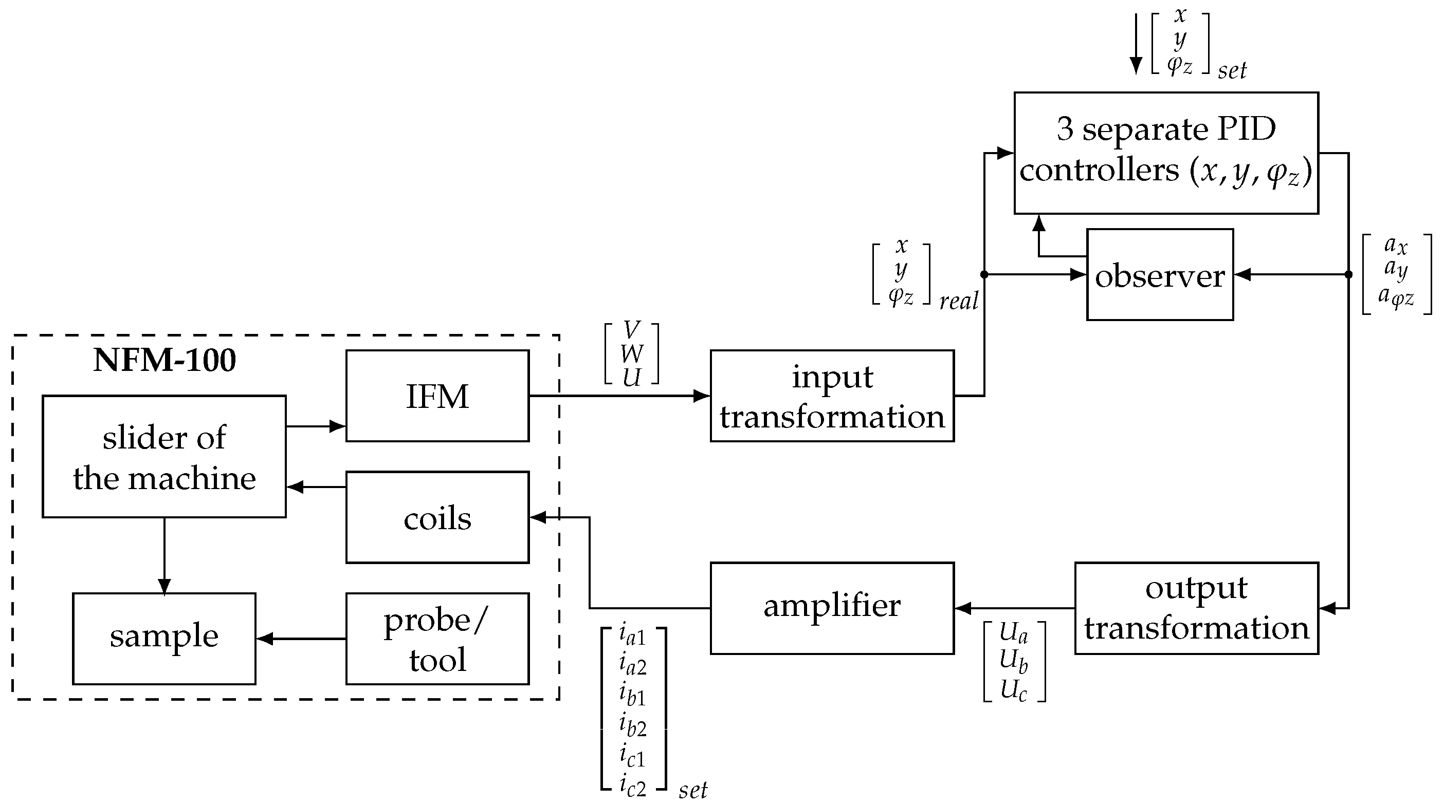 Applsci 12 07843 g004 550