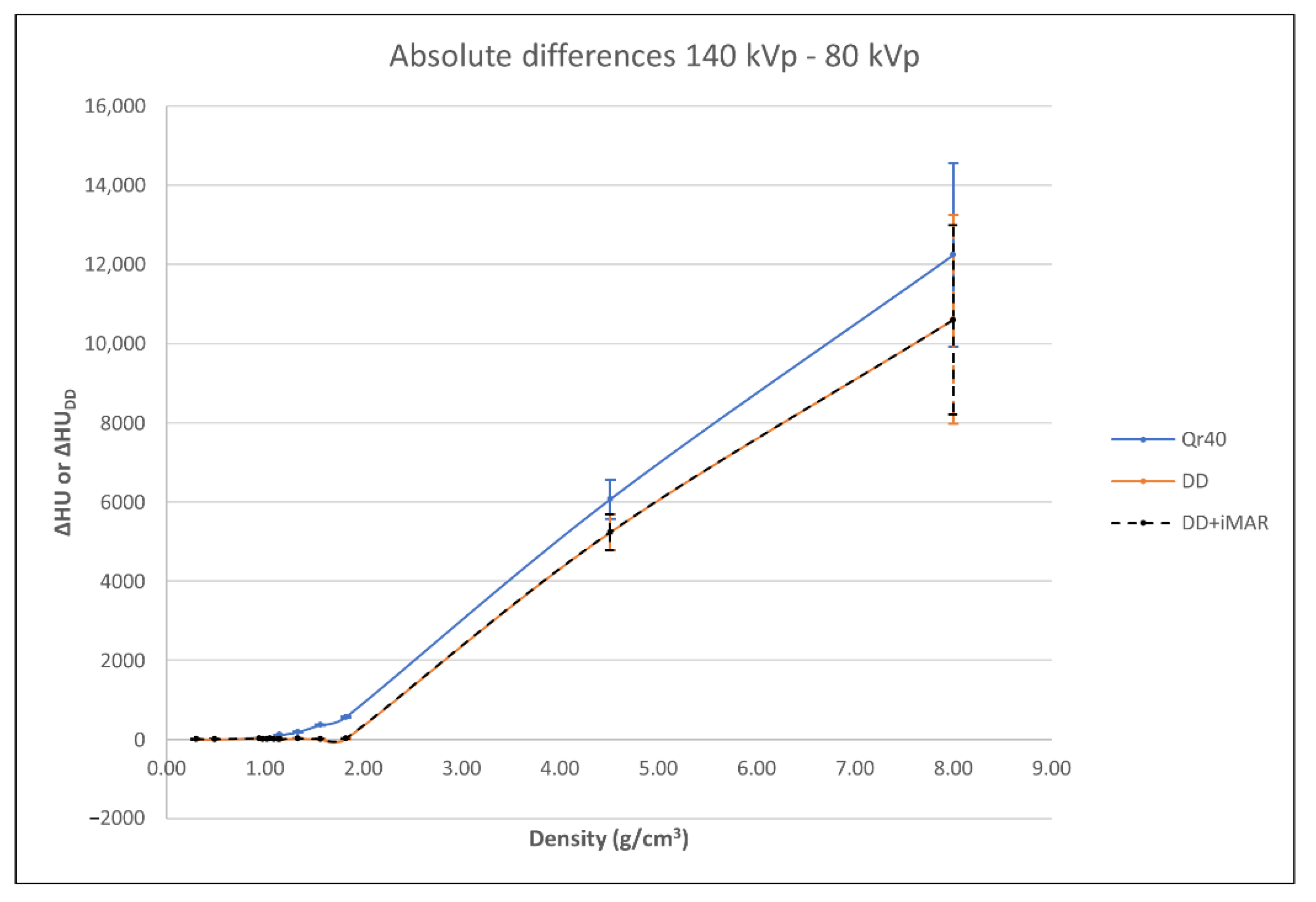 Applsci 12 07845 g007 Applsci 12 07845 g007