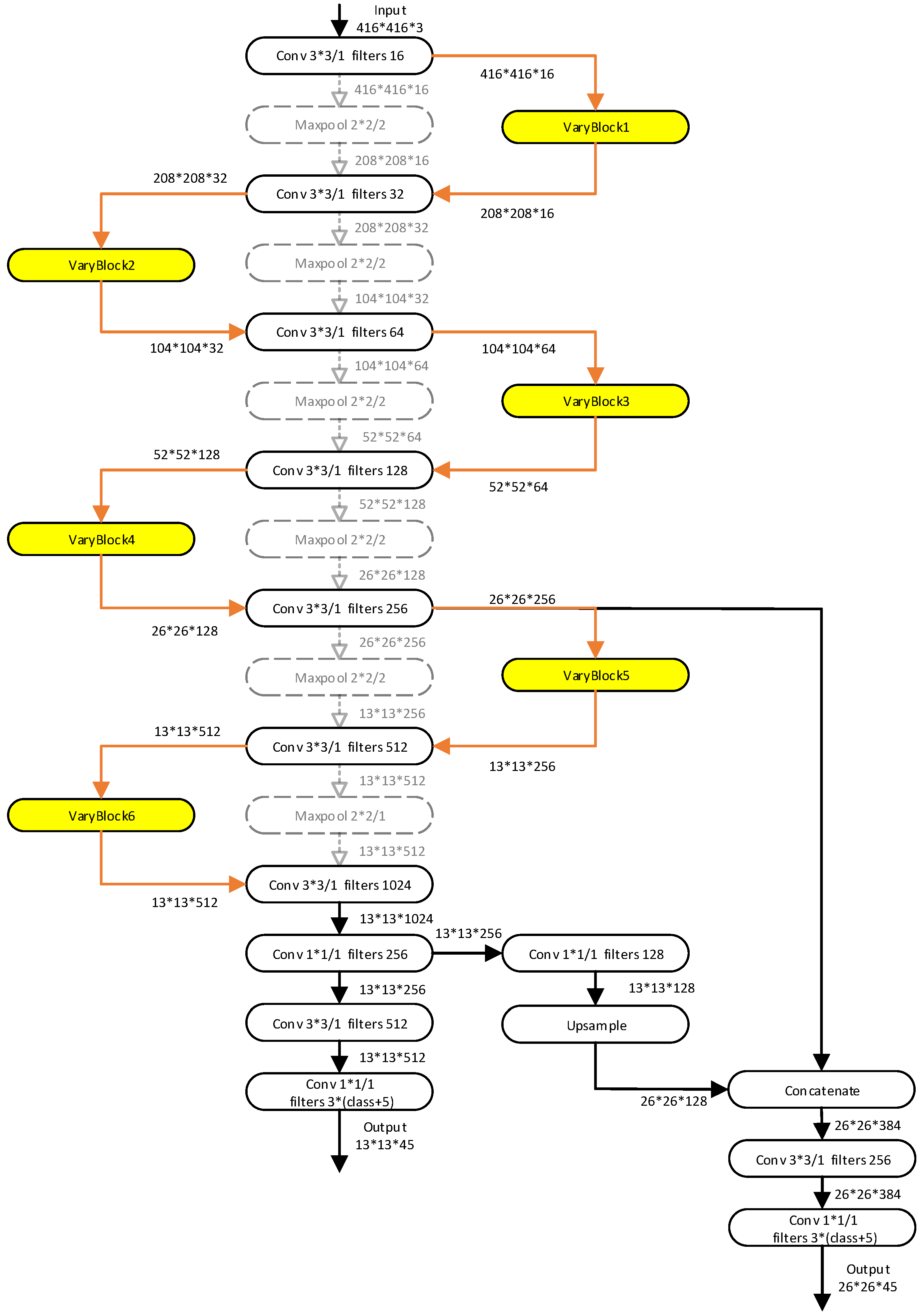 Applsci 12 07847 g002 550