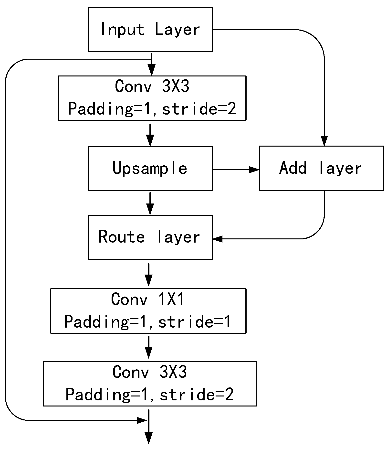 Applsci 12 07847 g004 550
