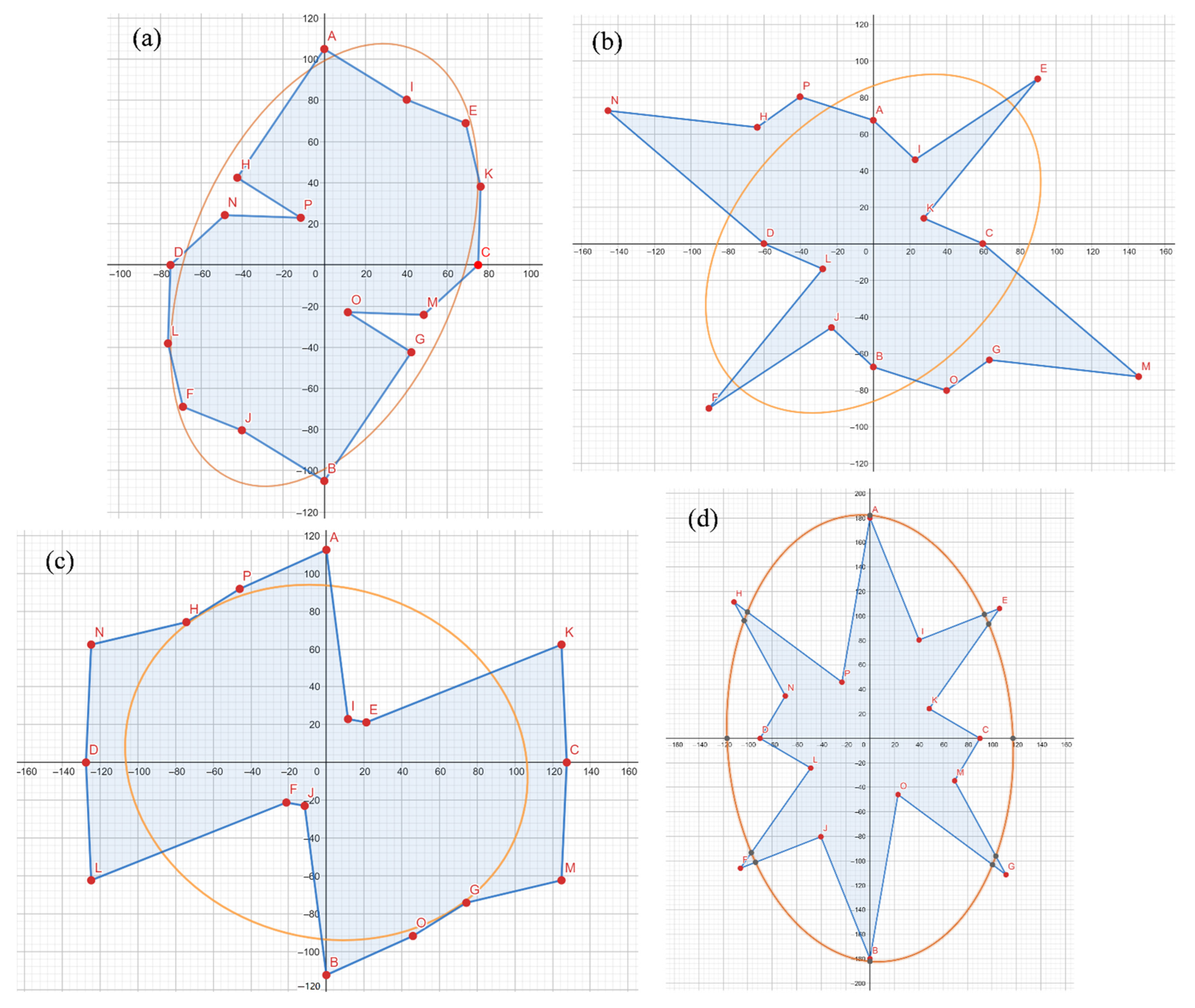 Applsci 12 07848 g005