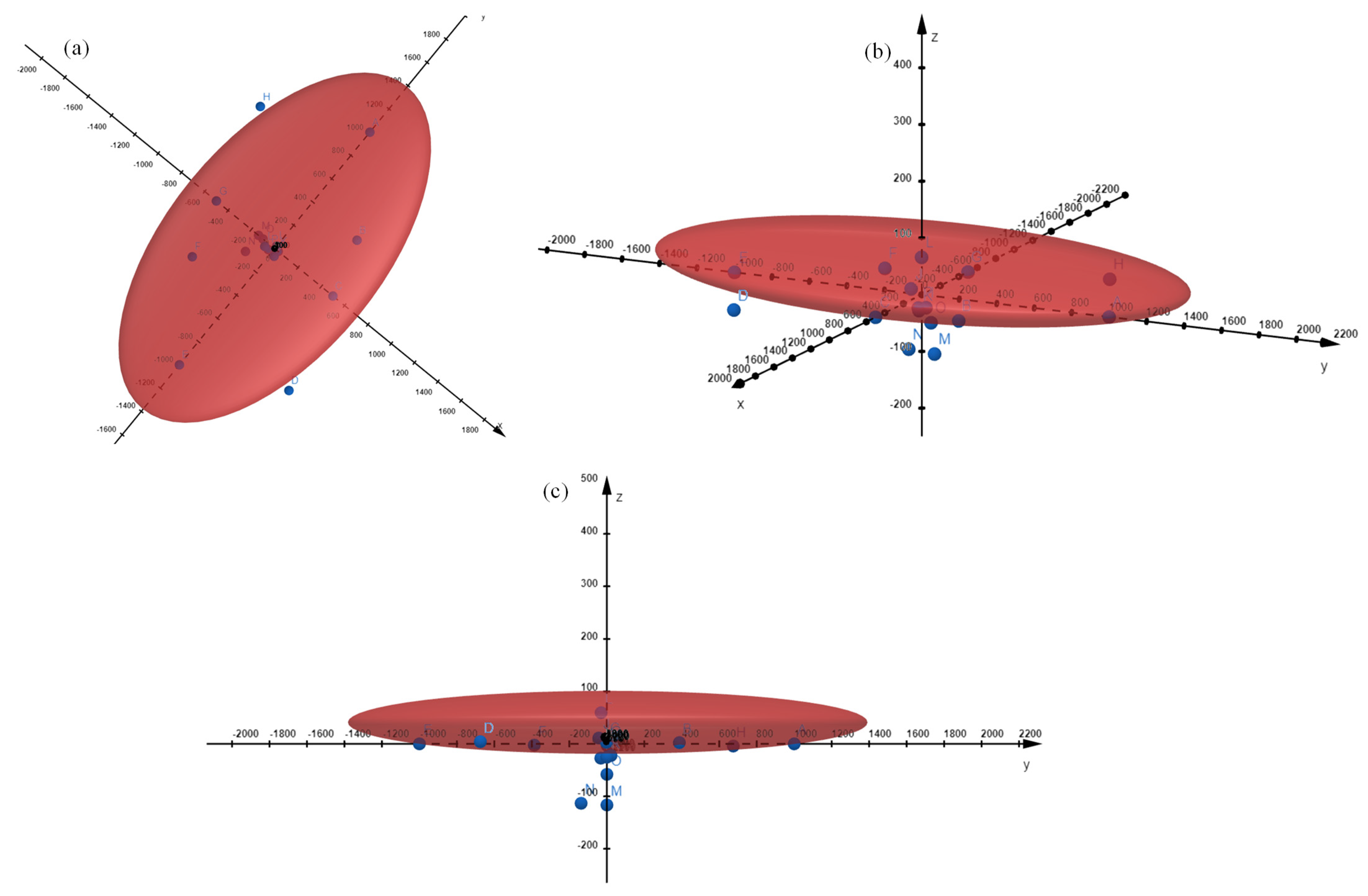 Applsci 12 07848 g006