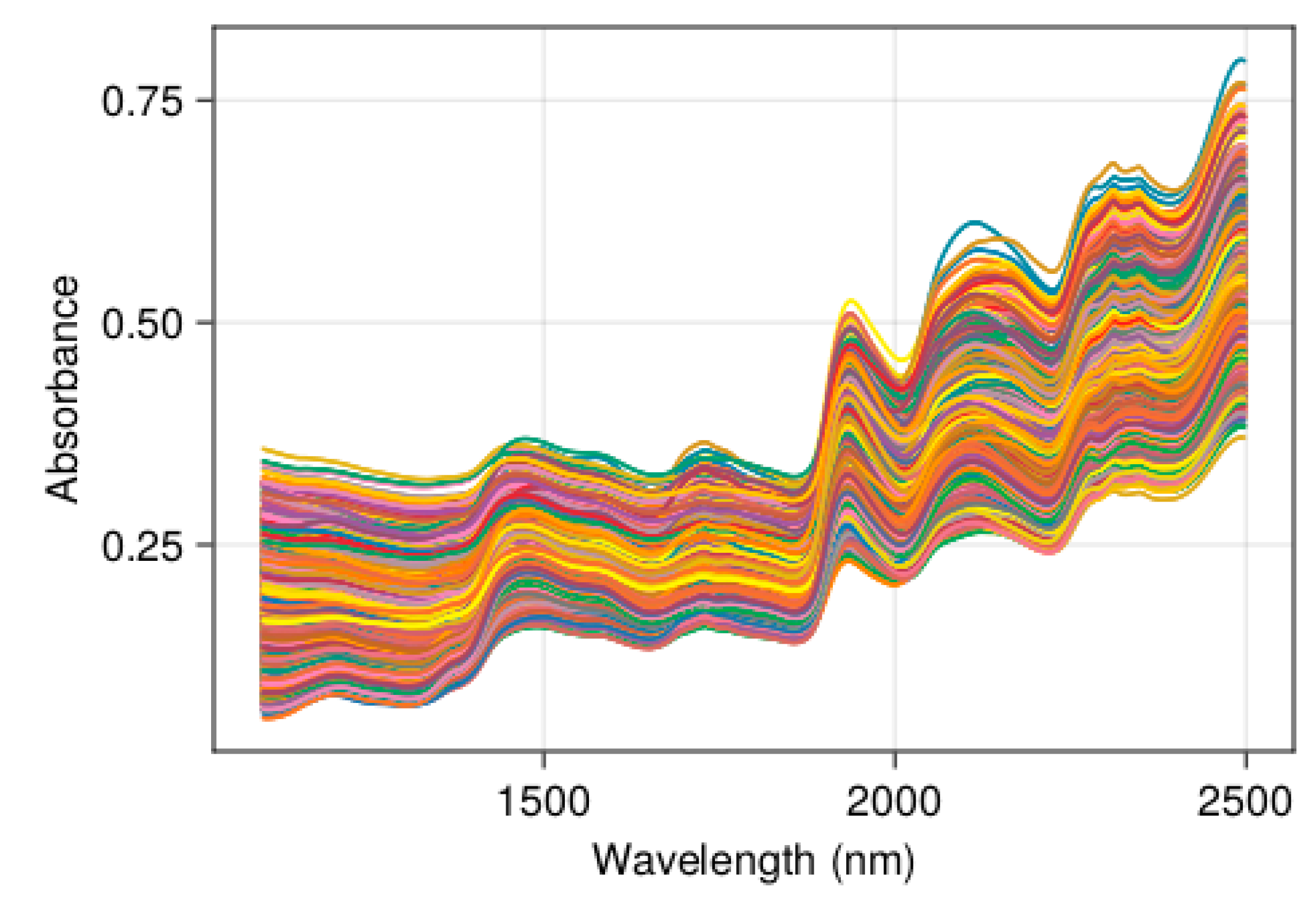 Applsci 12 07850 g002 550