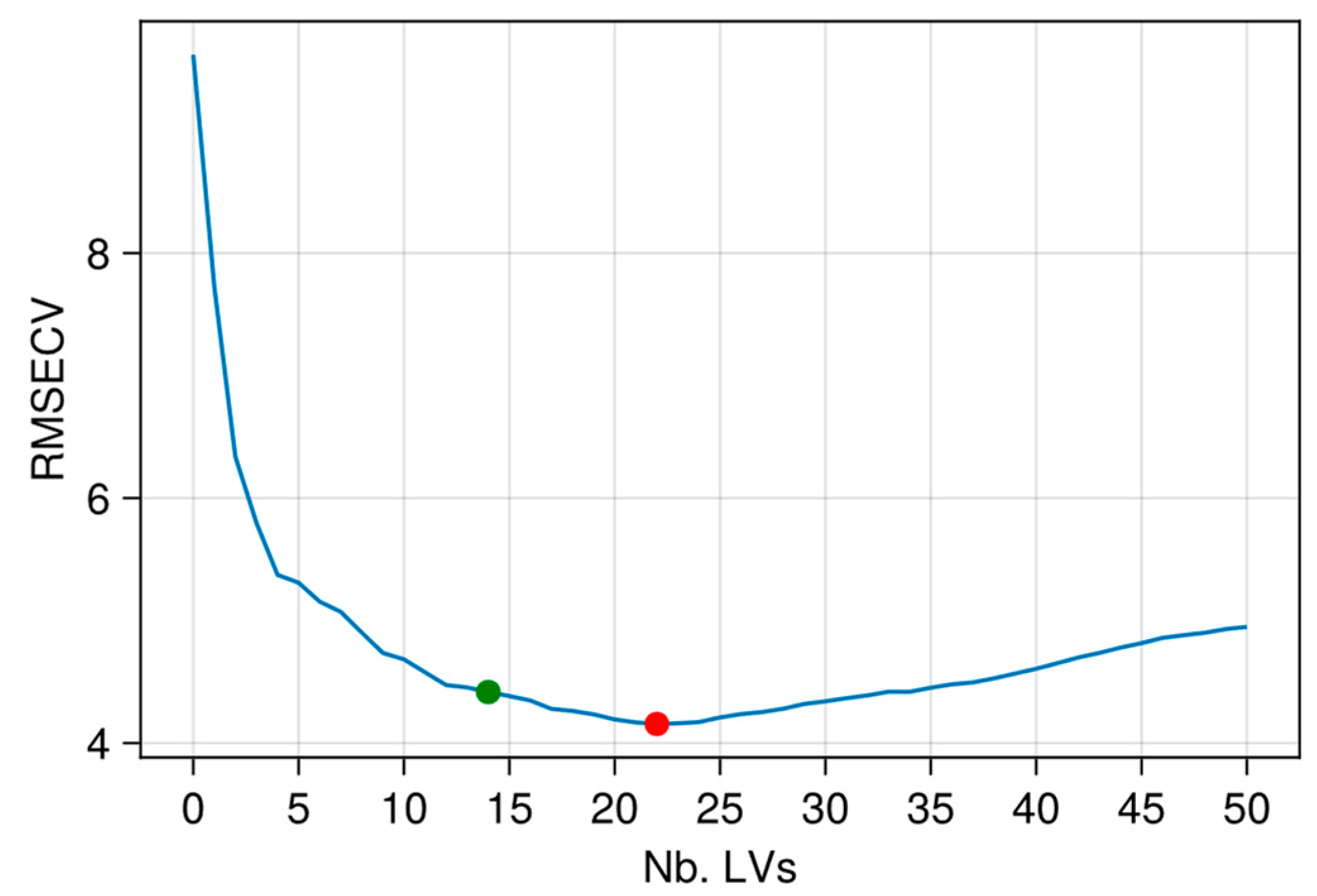 Applsci 12 07850 g004 550