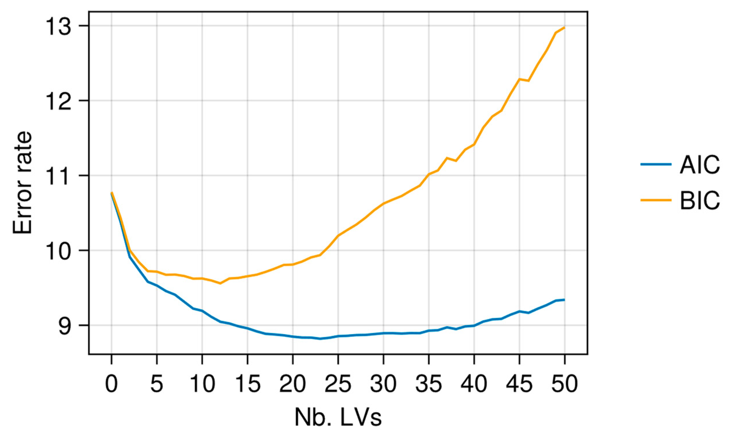 Applsci 12 07850 g005 550