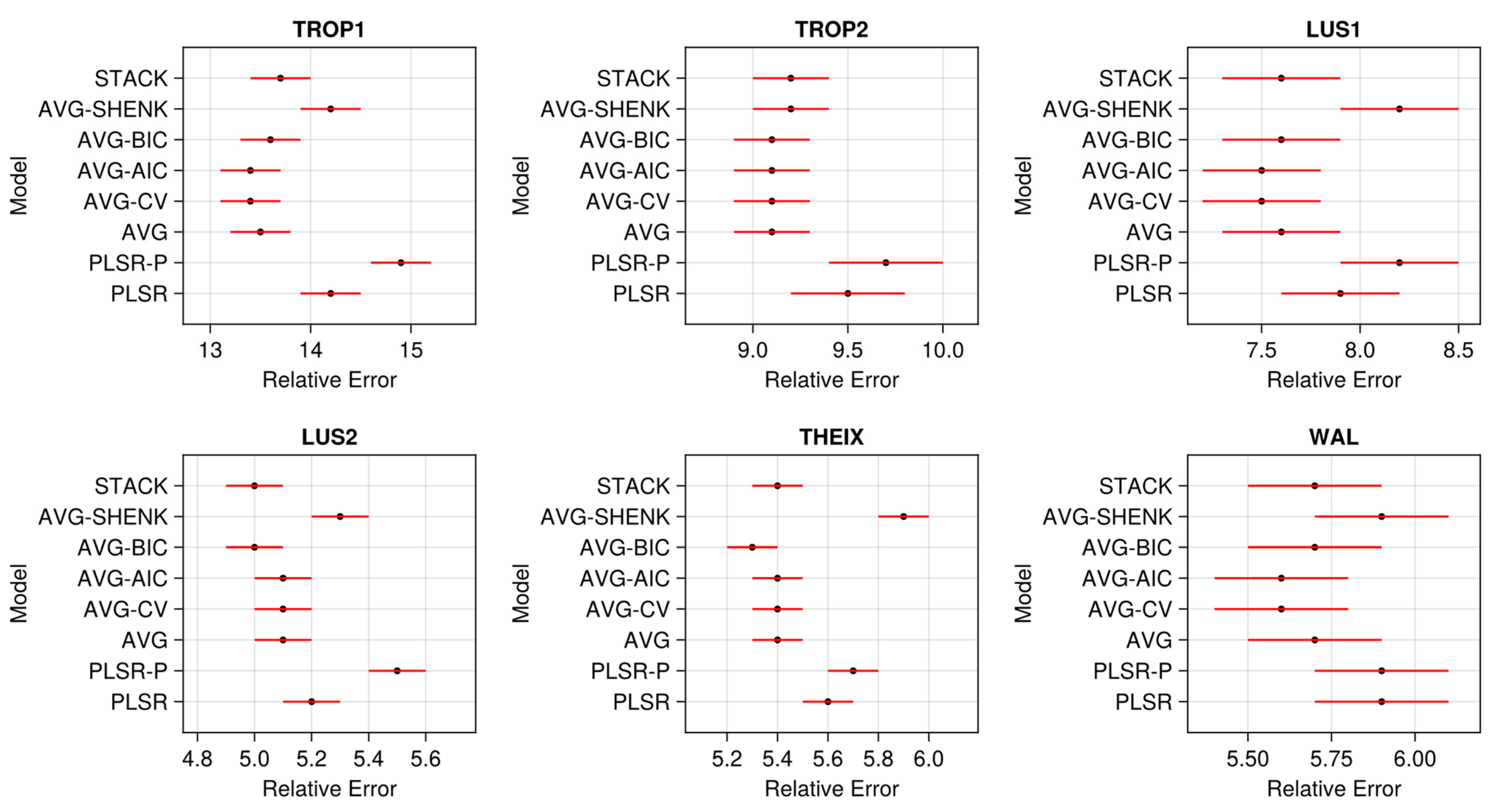 Applsci 12 07850 g008 550