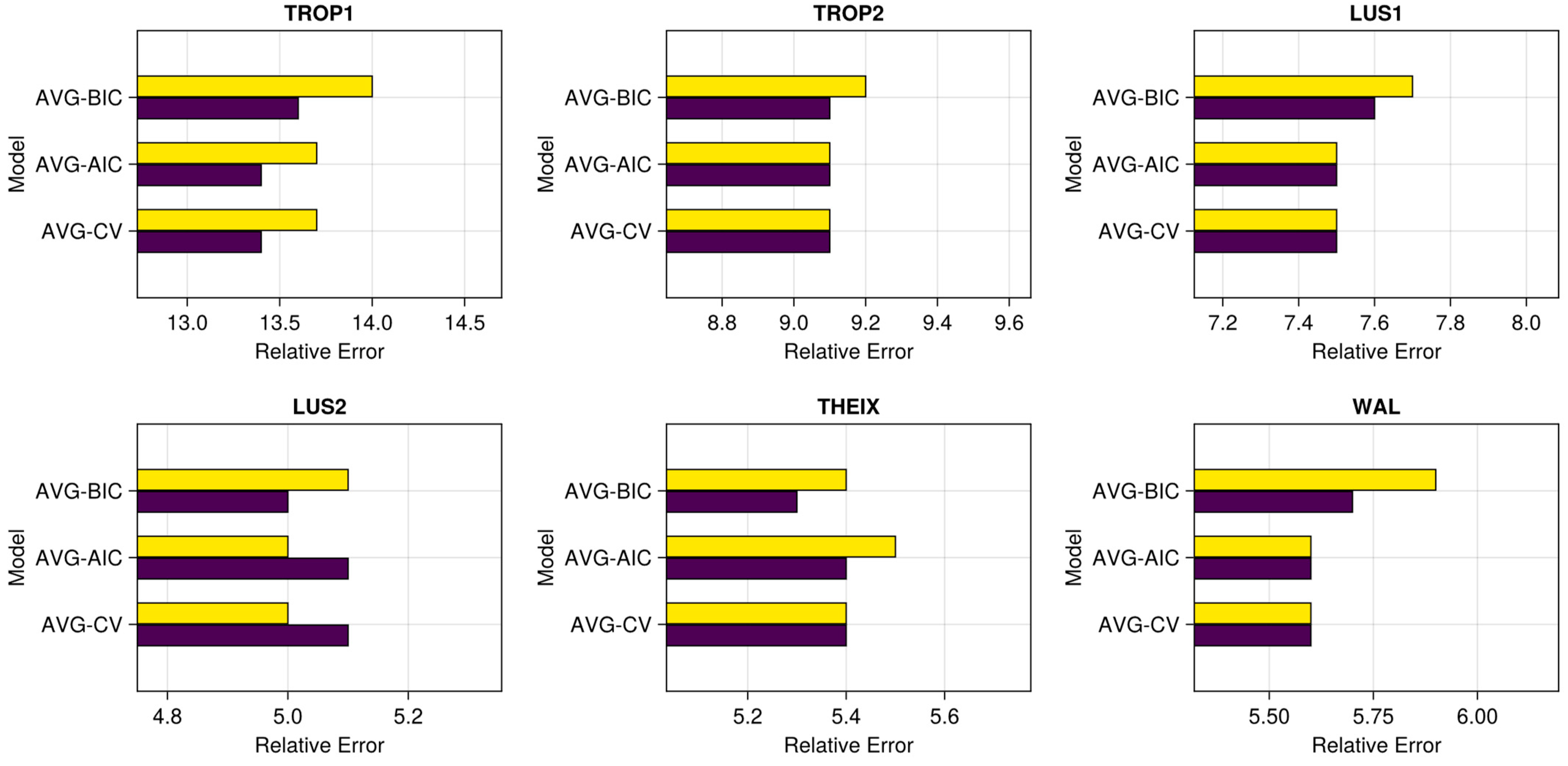 Applsci 12 07850 g009 550