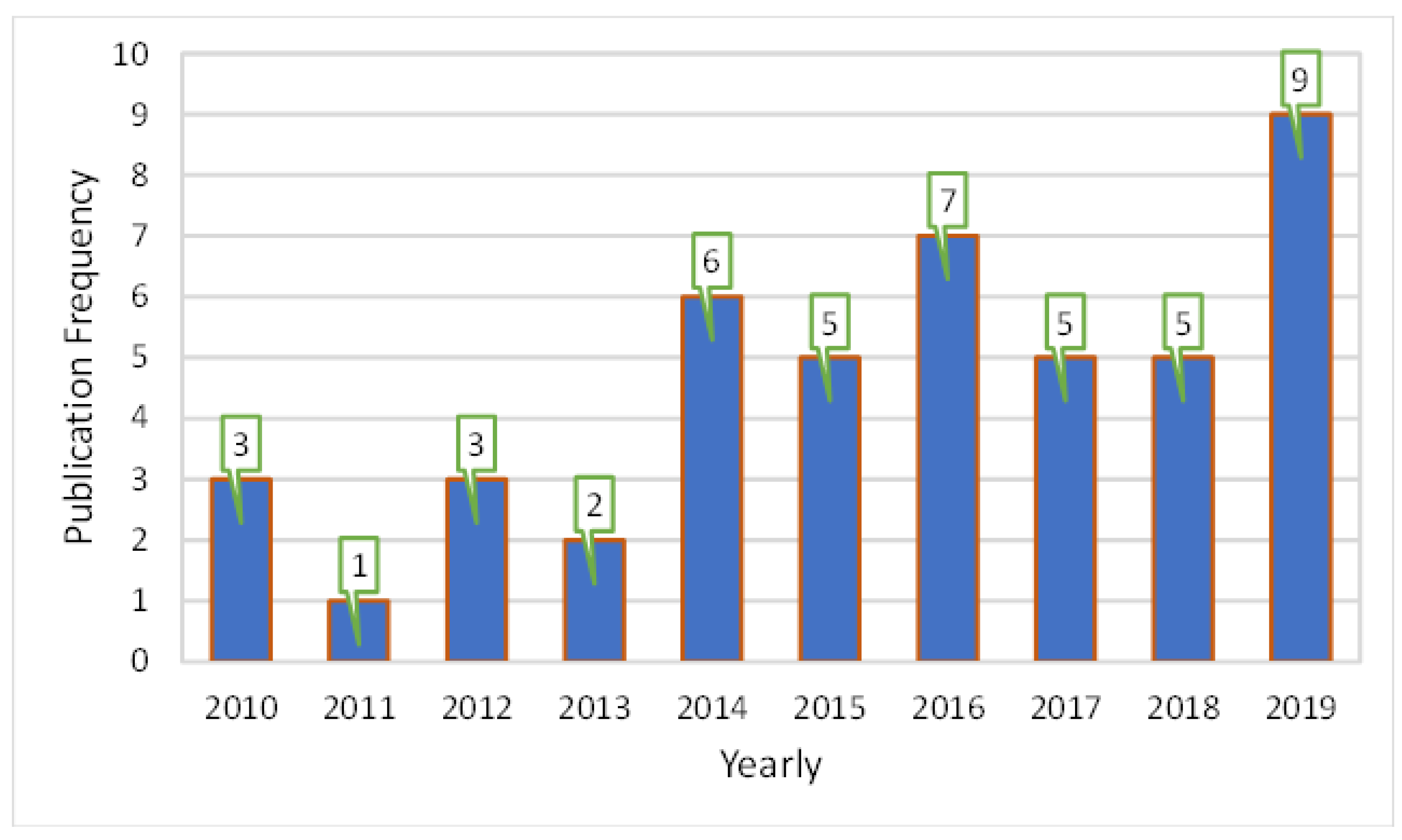 Applsci 12 07851 g002
