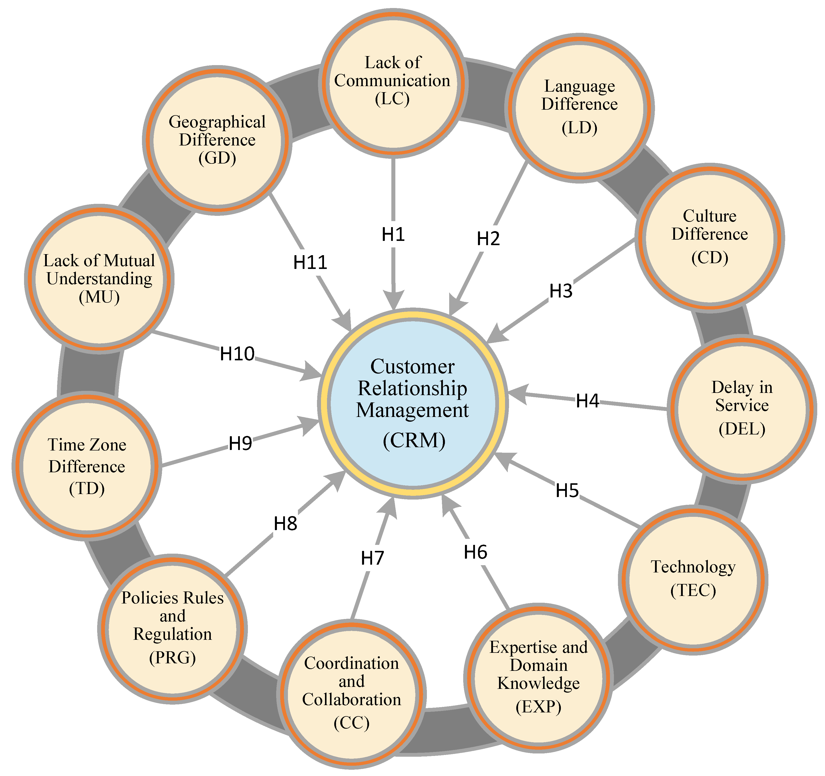 Applsci 12 07851 g004