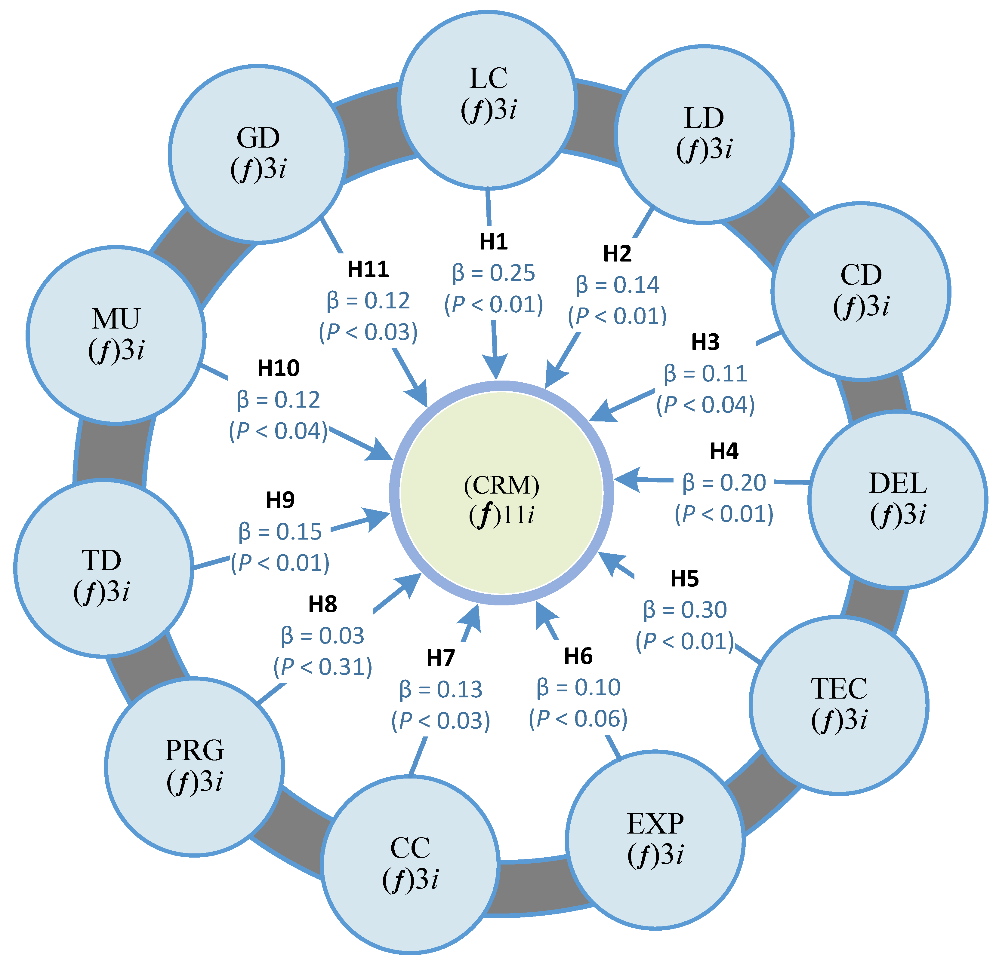 Applsci 12 07851 g005