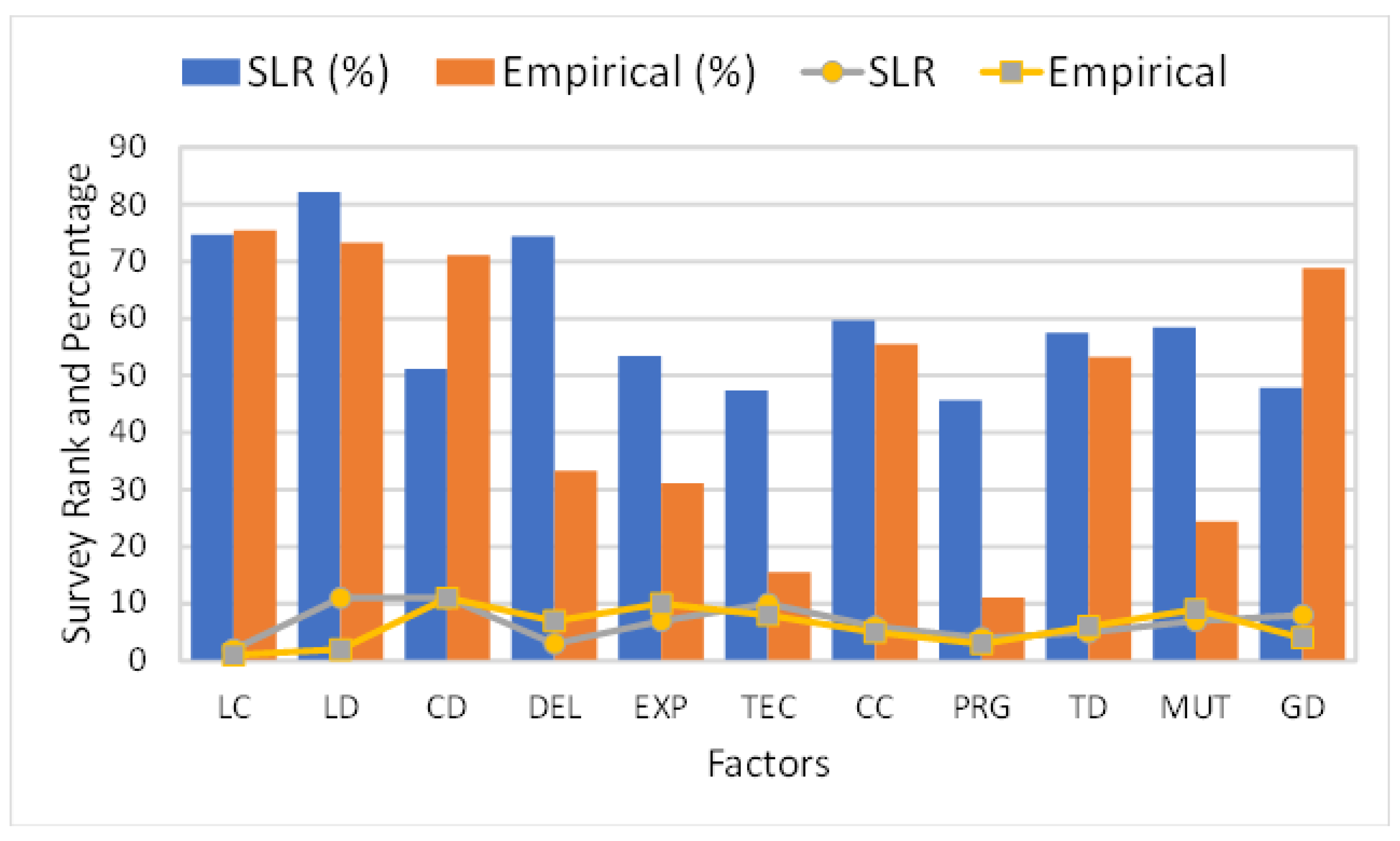 Applsci 12 07851 g007