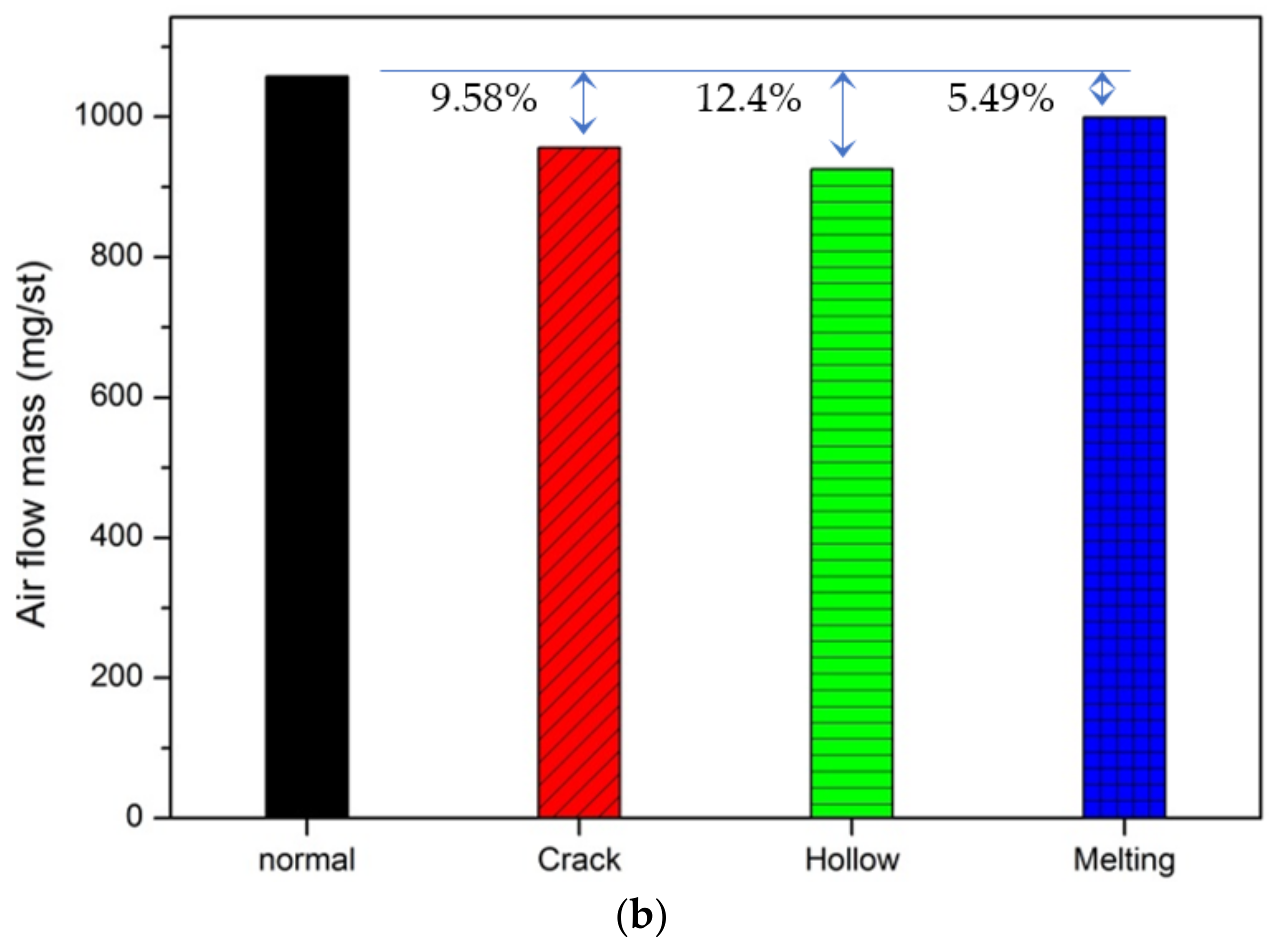 Applsci 12 07853 g009b