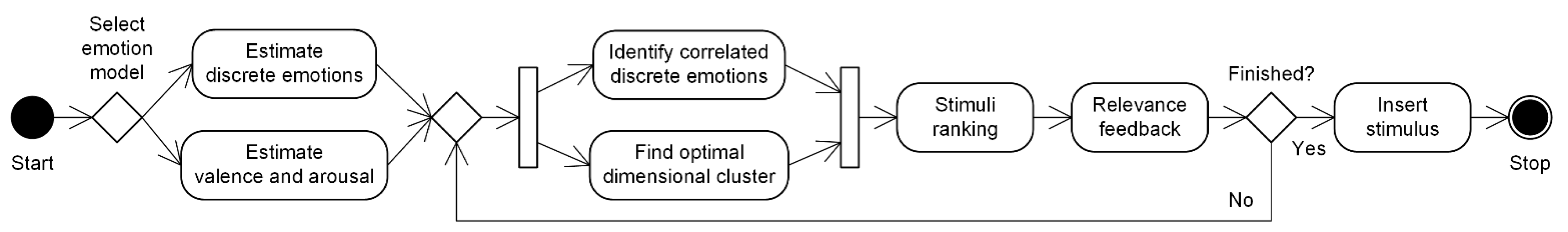 Applsci 12 07864 g005
