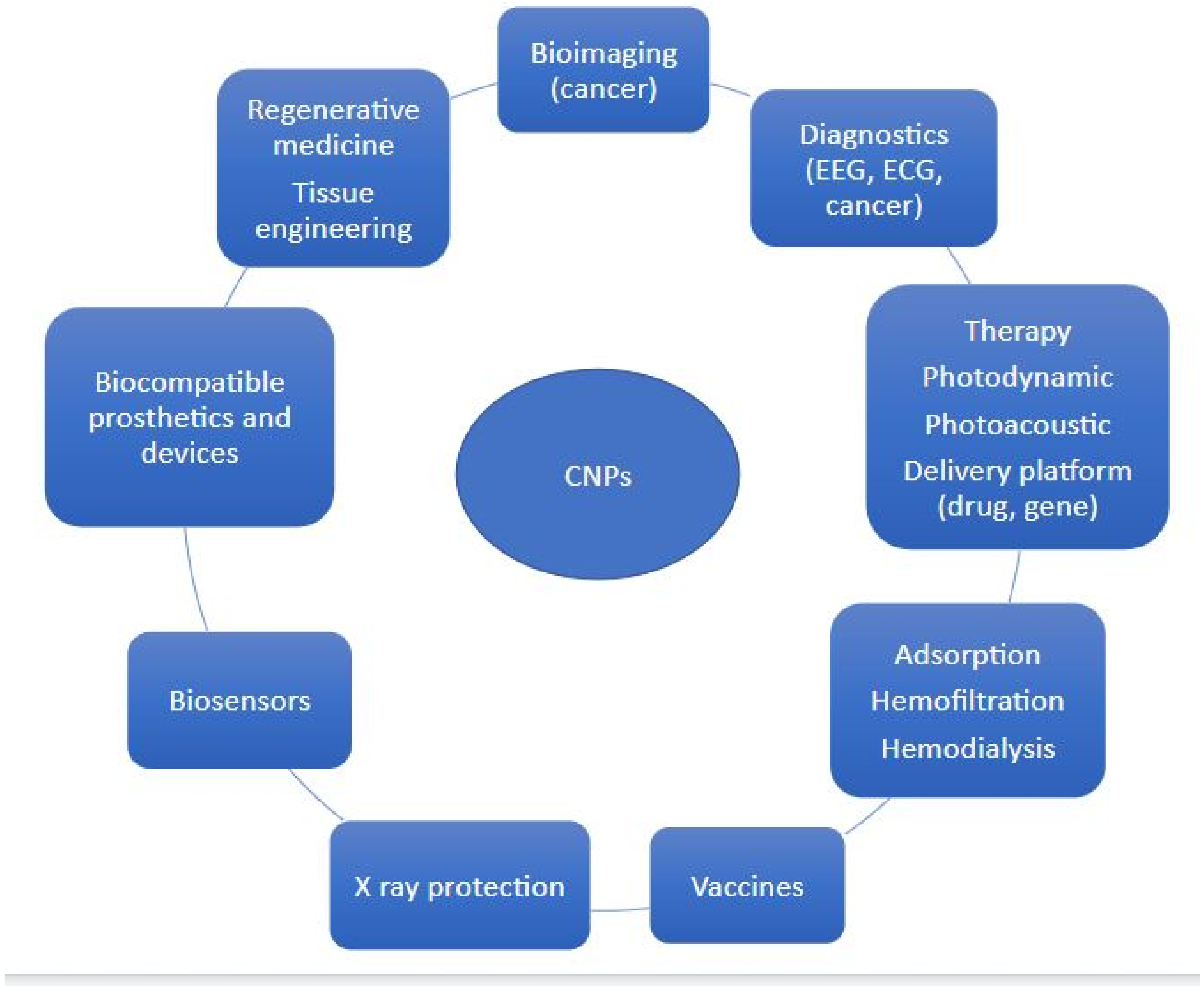 Applsci 12 07865 g002 Applsci 12 07865 g002