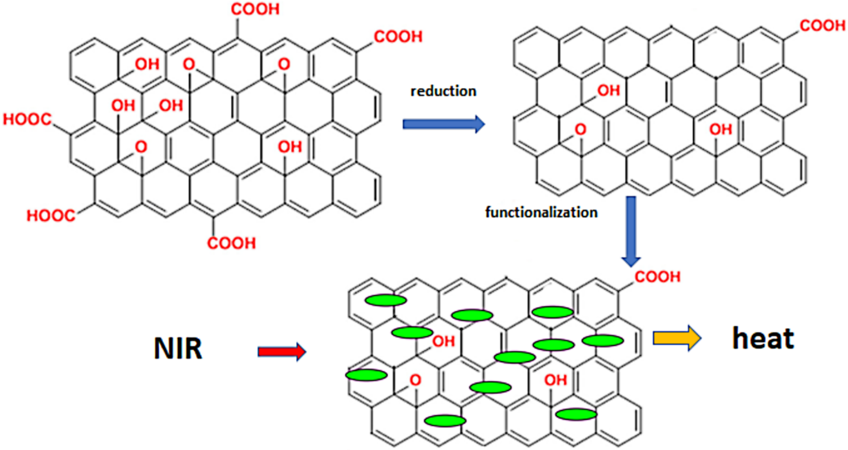 Applsci 12 07865 g003 Applsci 12 07865 g003