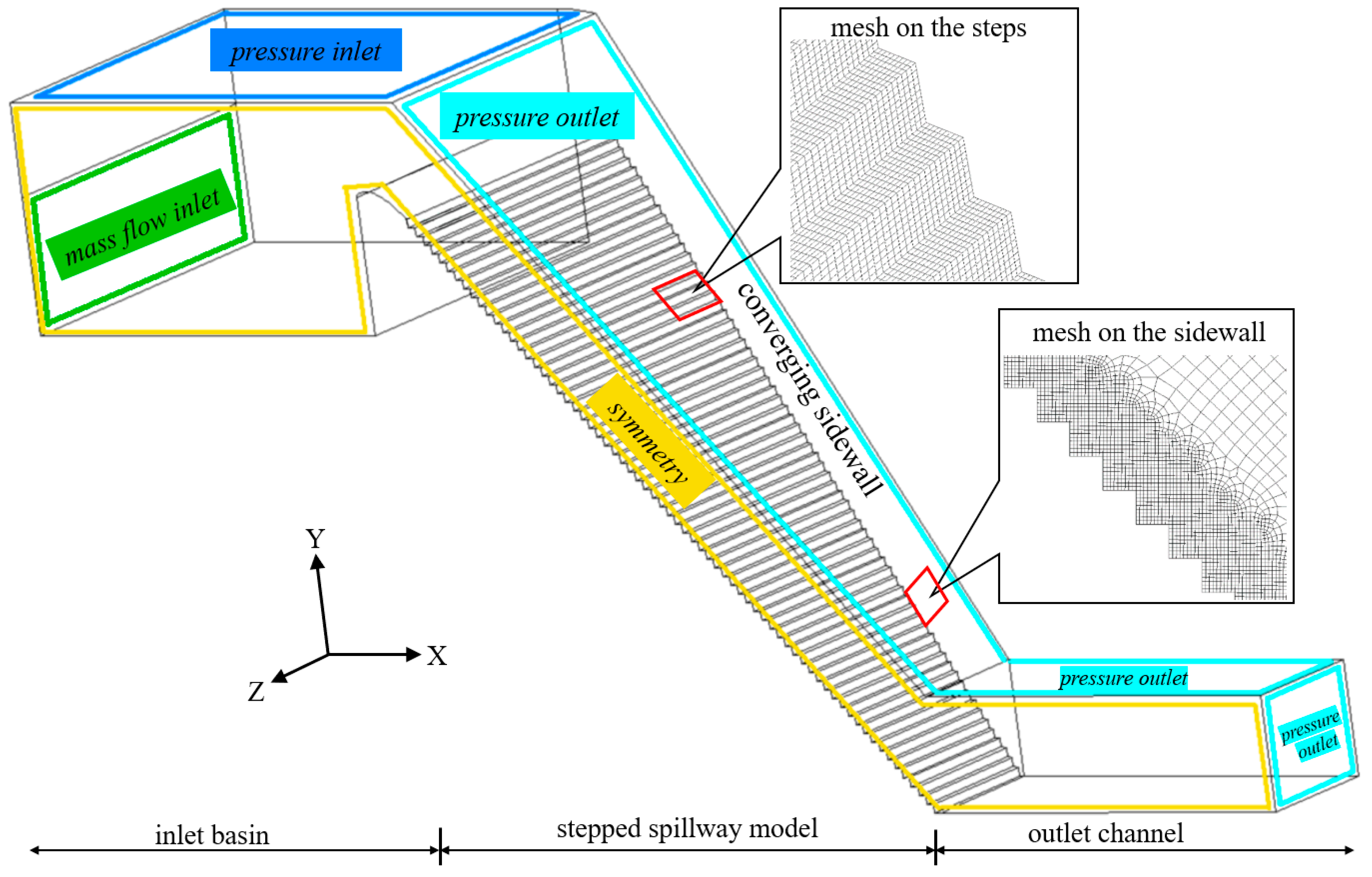 Applsci 12 07868 g001
