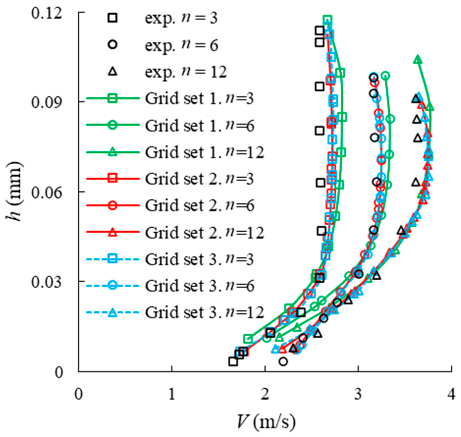 Applsci 12 07868 g002