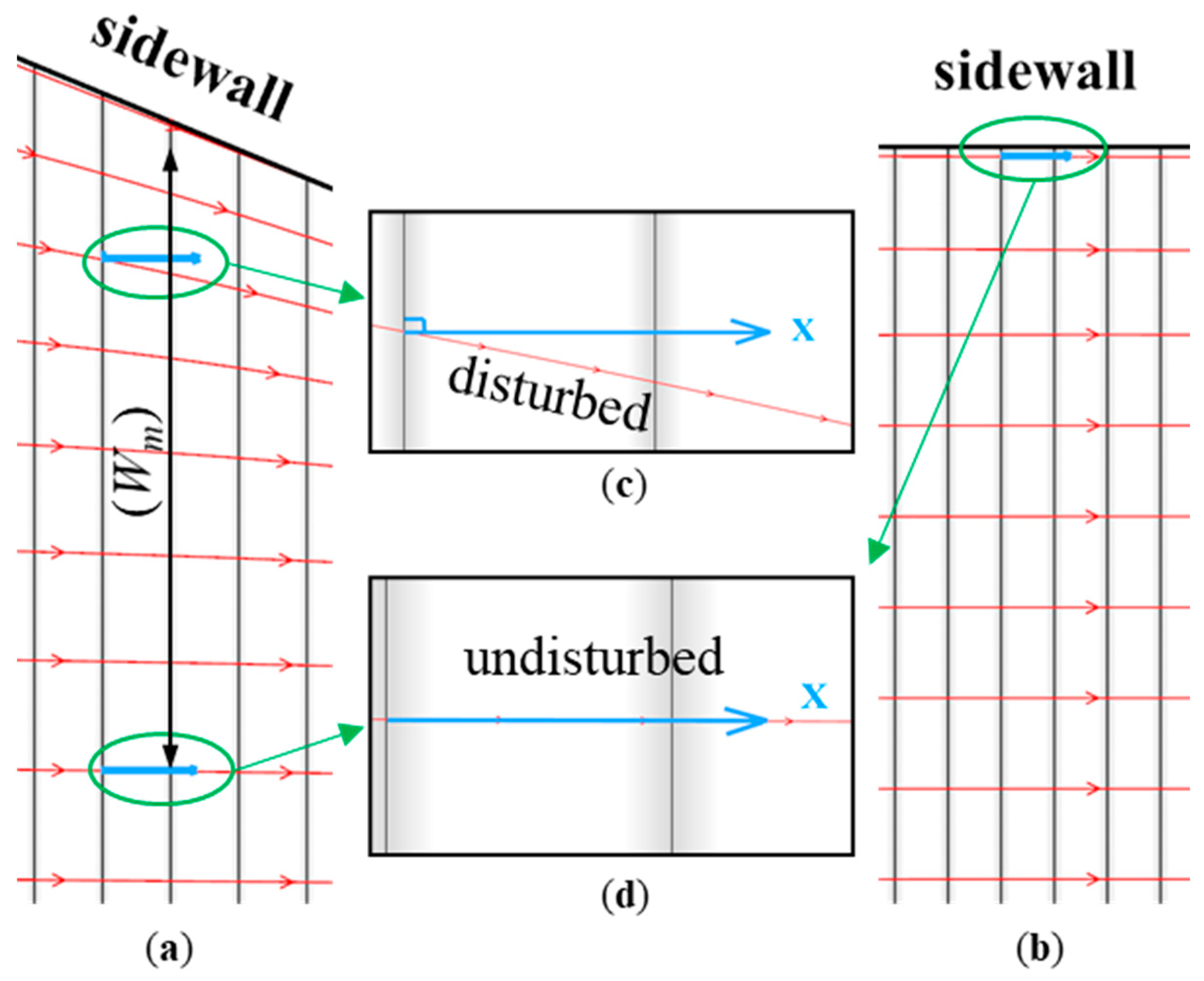 Applsci 12 07868 g005
