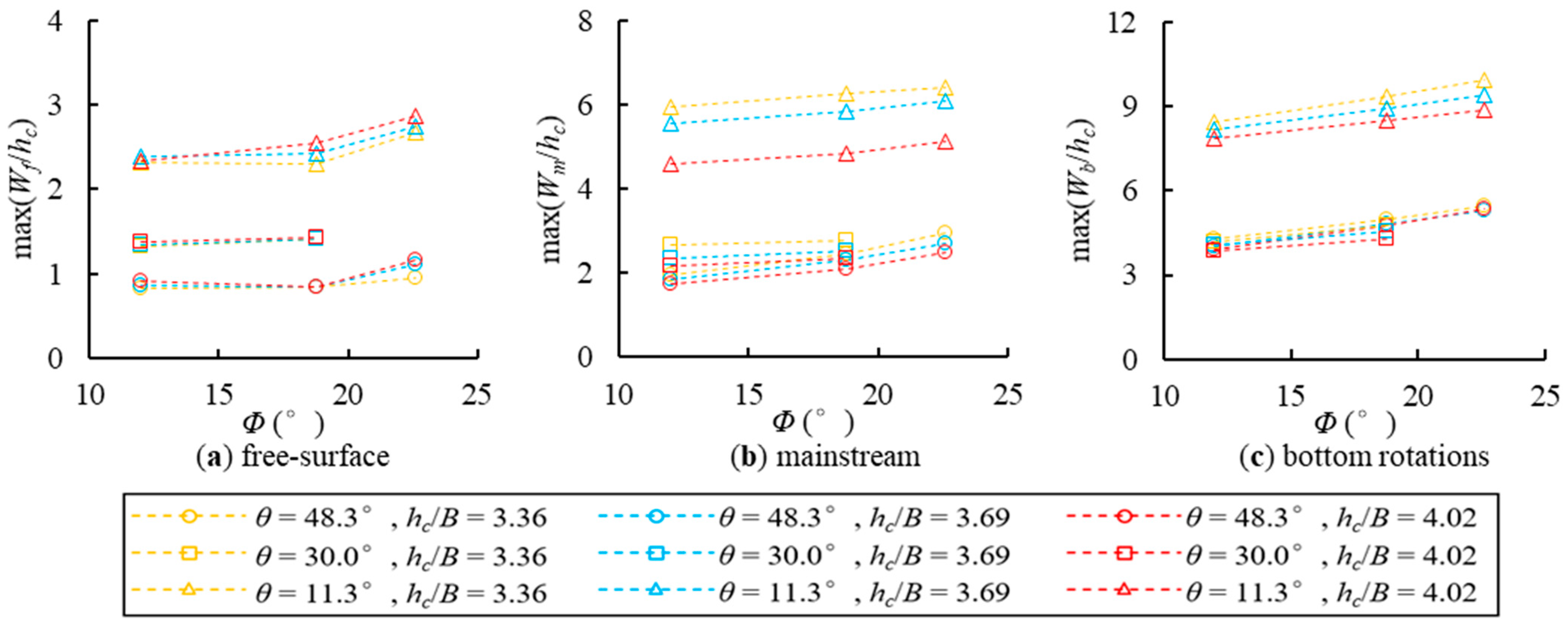 Applsci 12 07868 g010