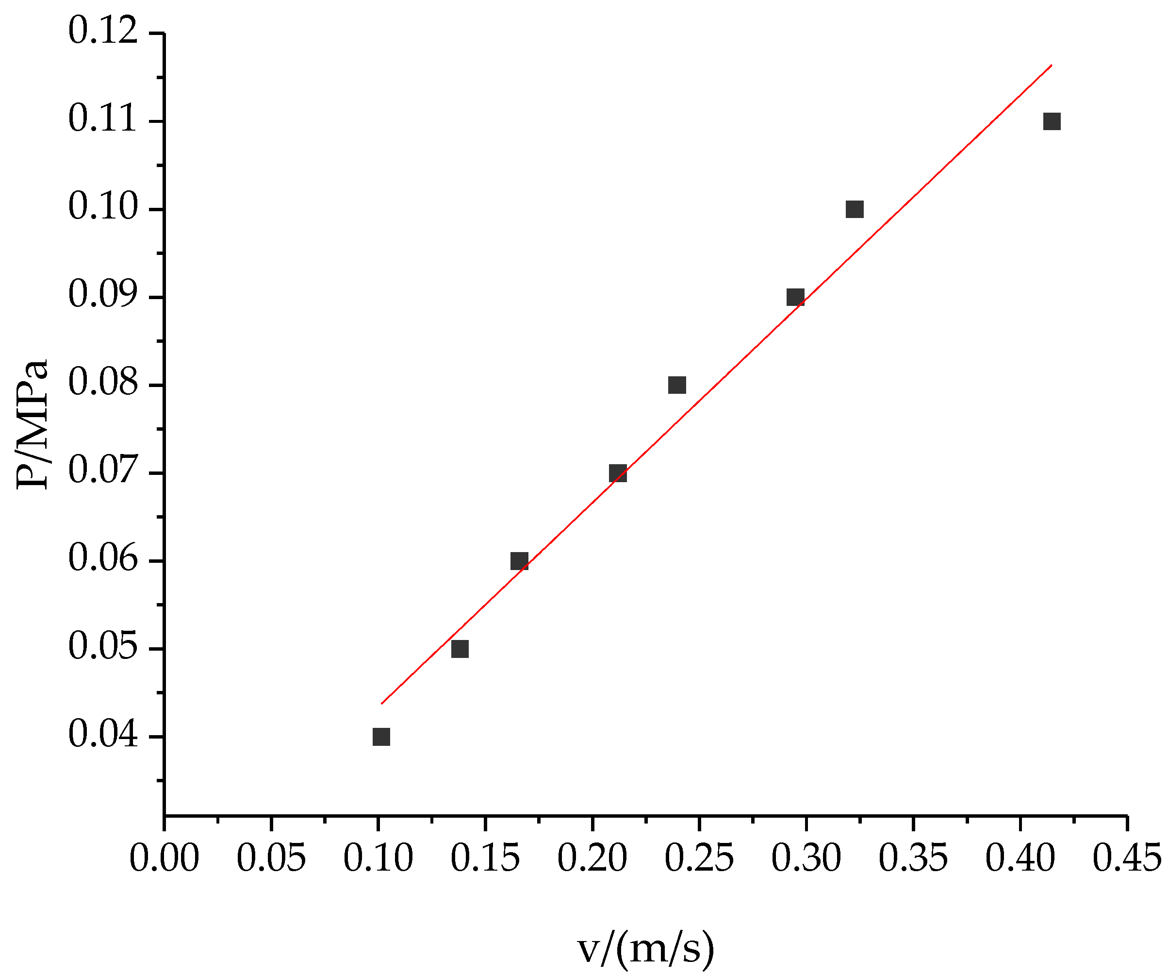 Applsci 12 07869 g003