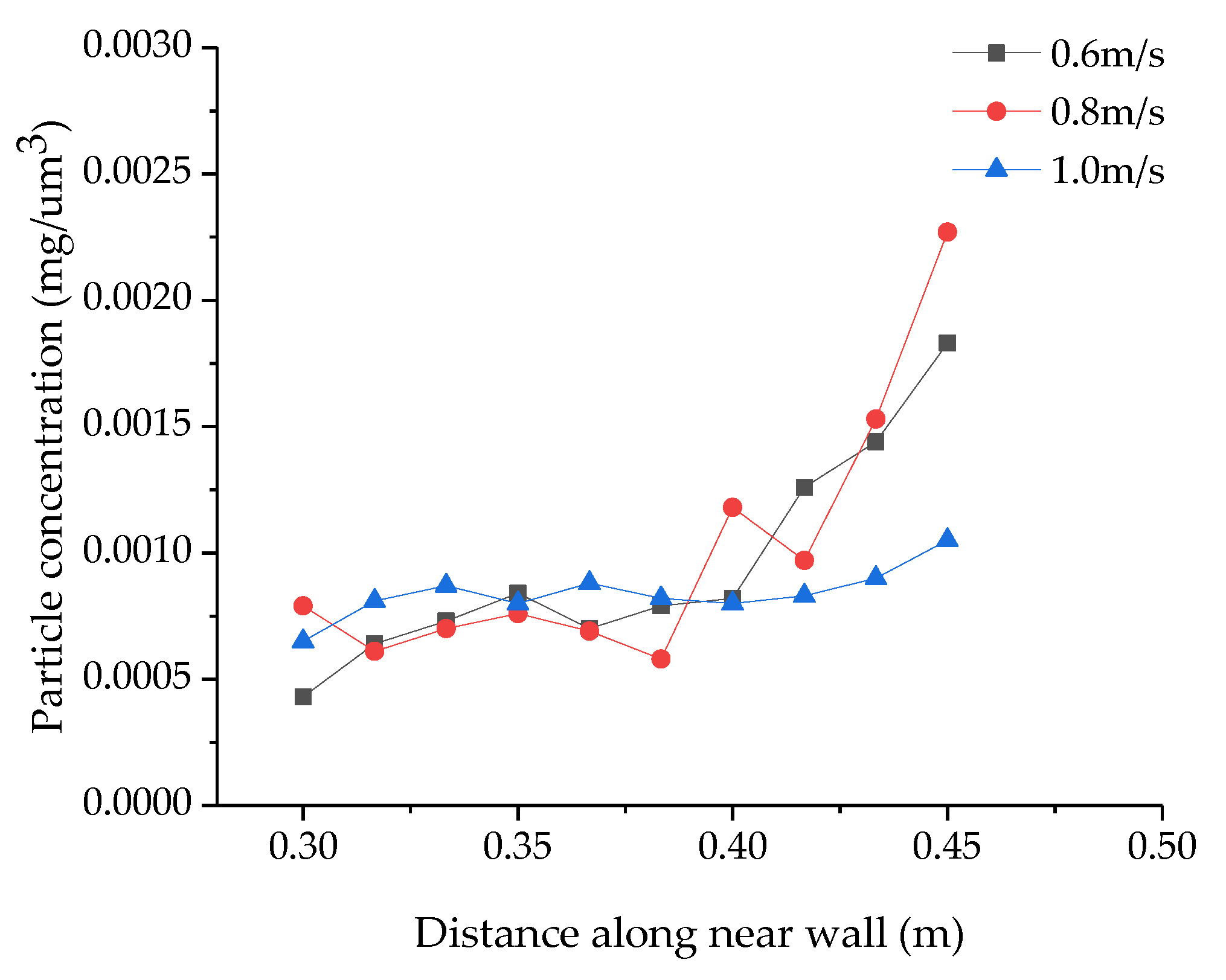 Applsci 12 07869 g009
