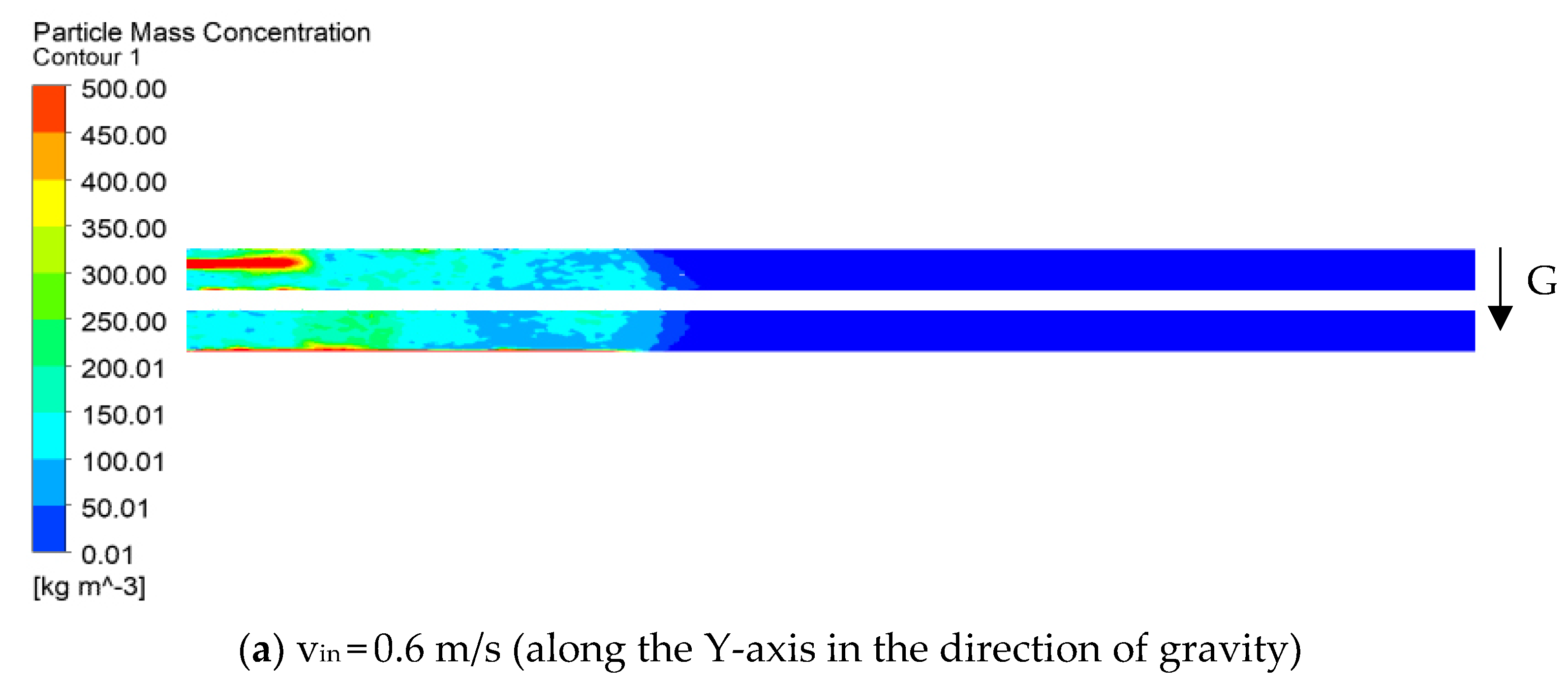 Applsci 12 07869 g010a