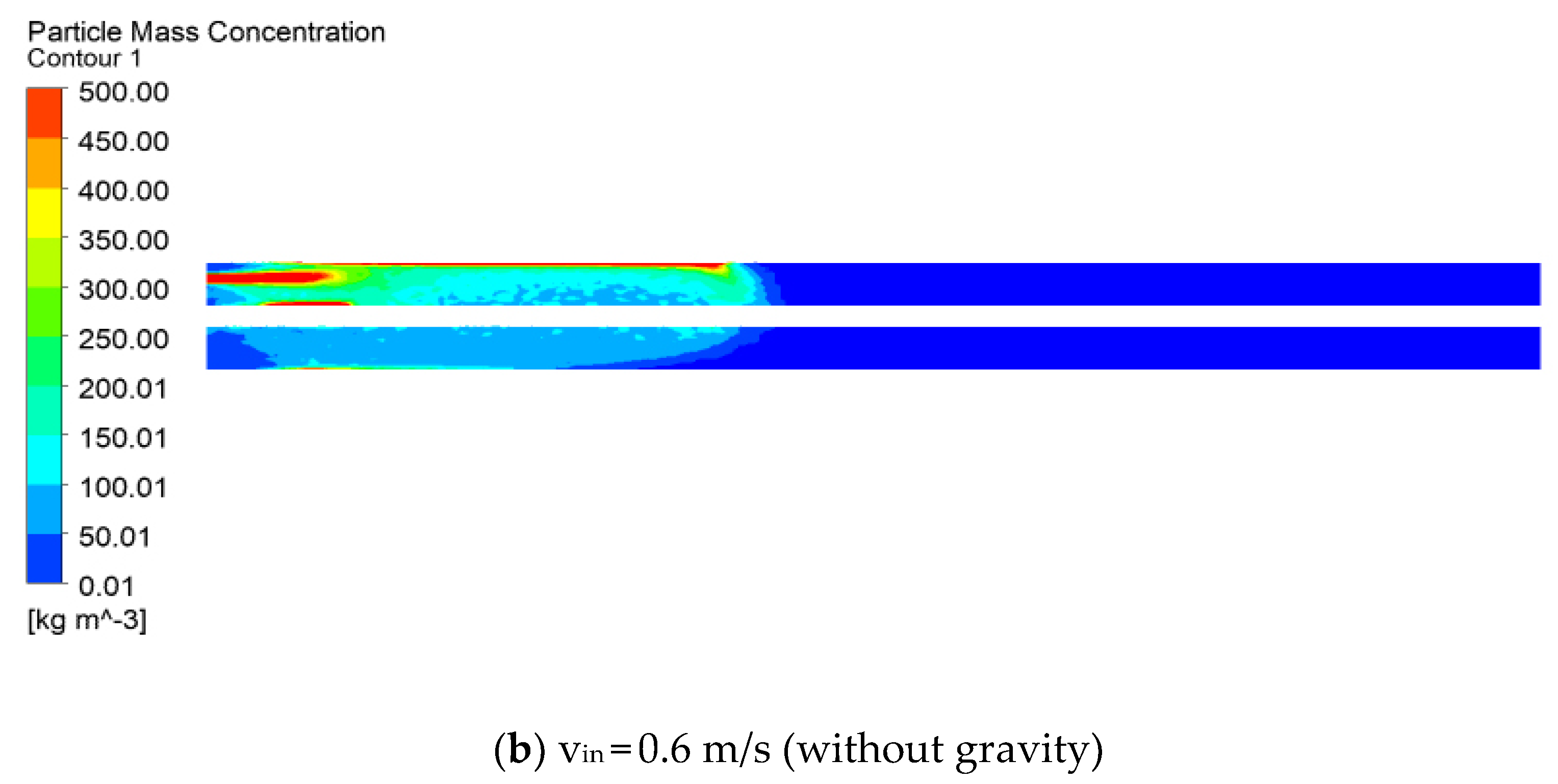 Applsci 12 07869 g010b