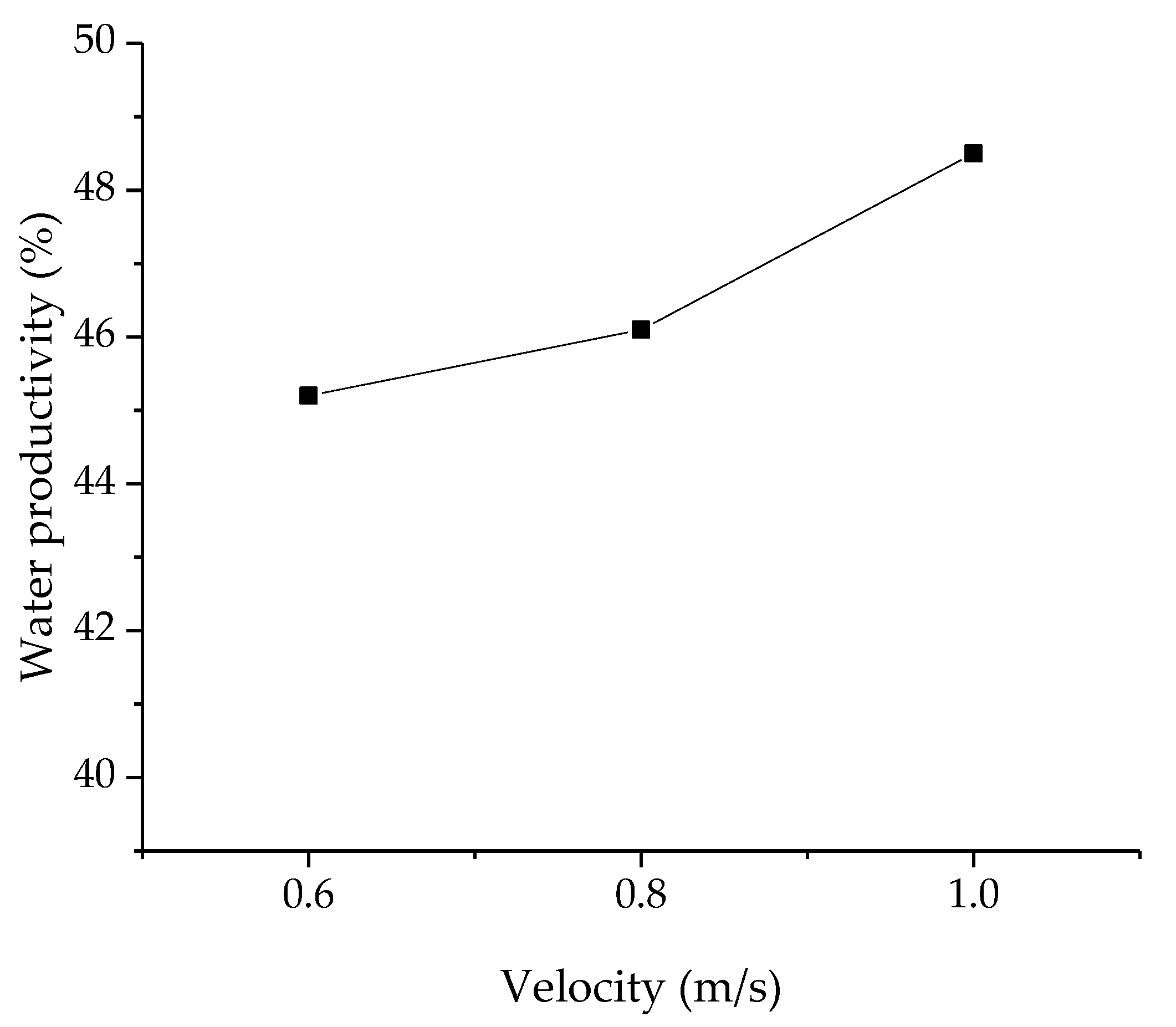 Applsci 12 07869 g011