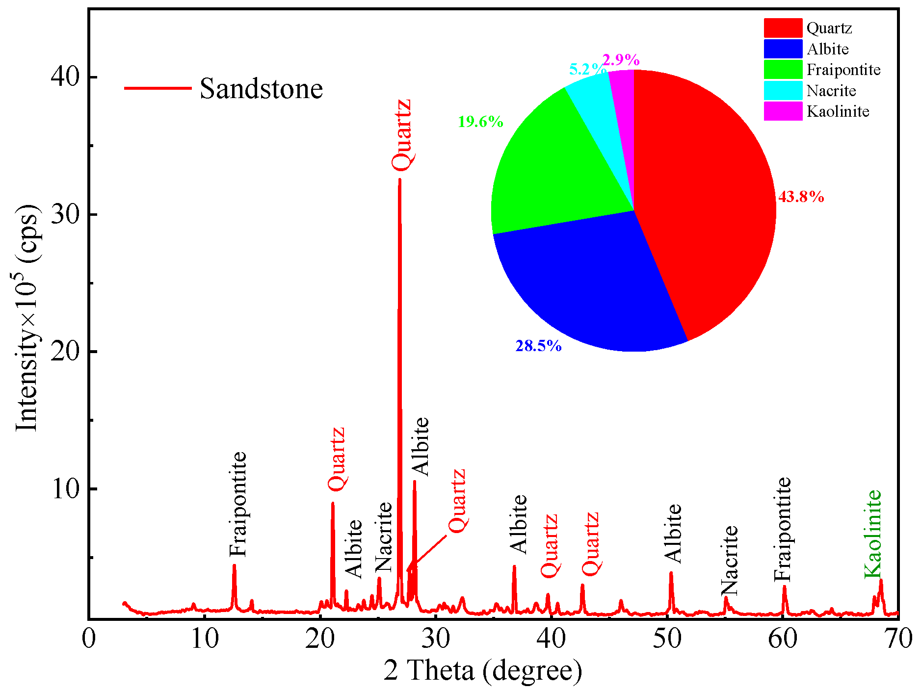 Applsci 12 07870 g002