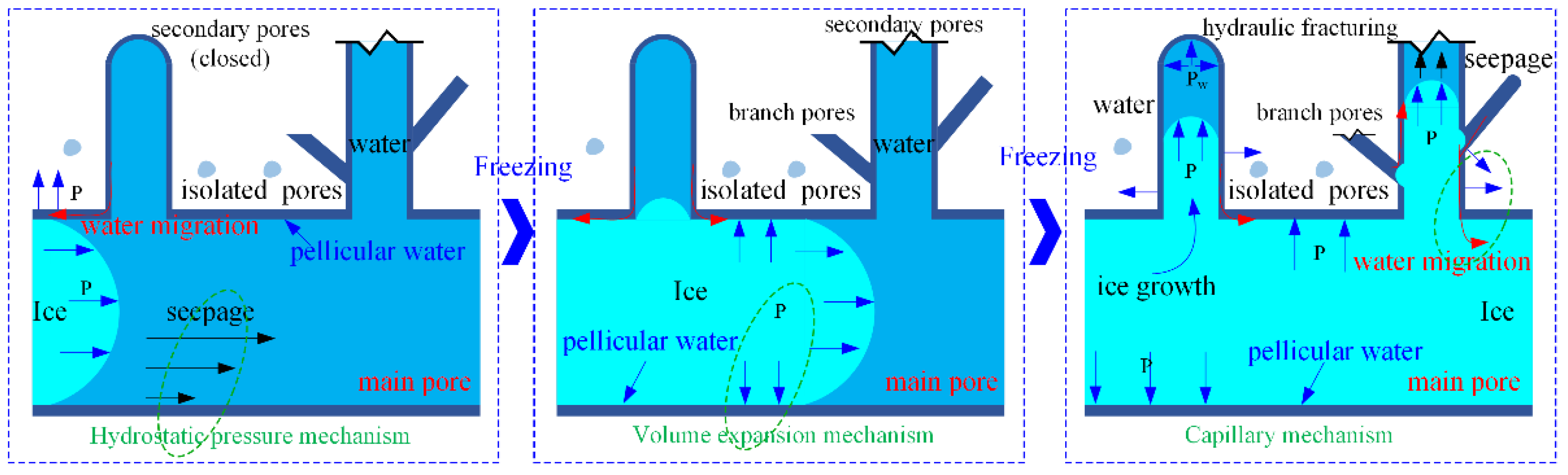 Applsci 12 07870 g012