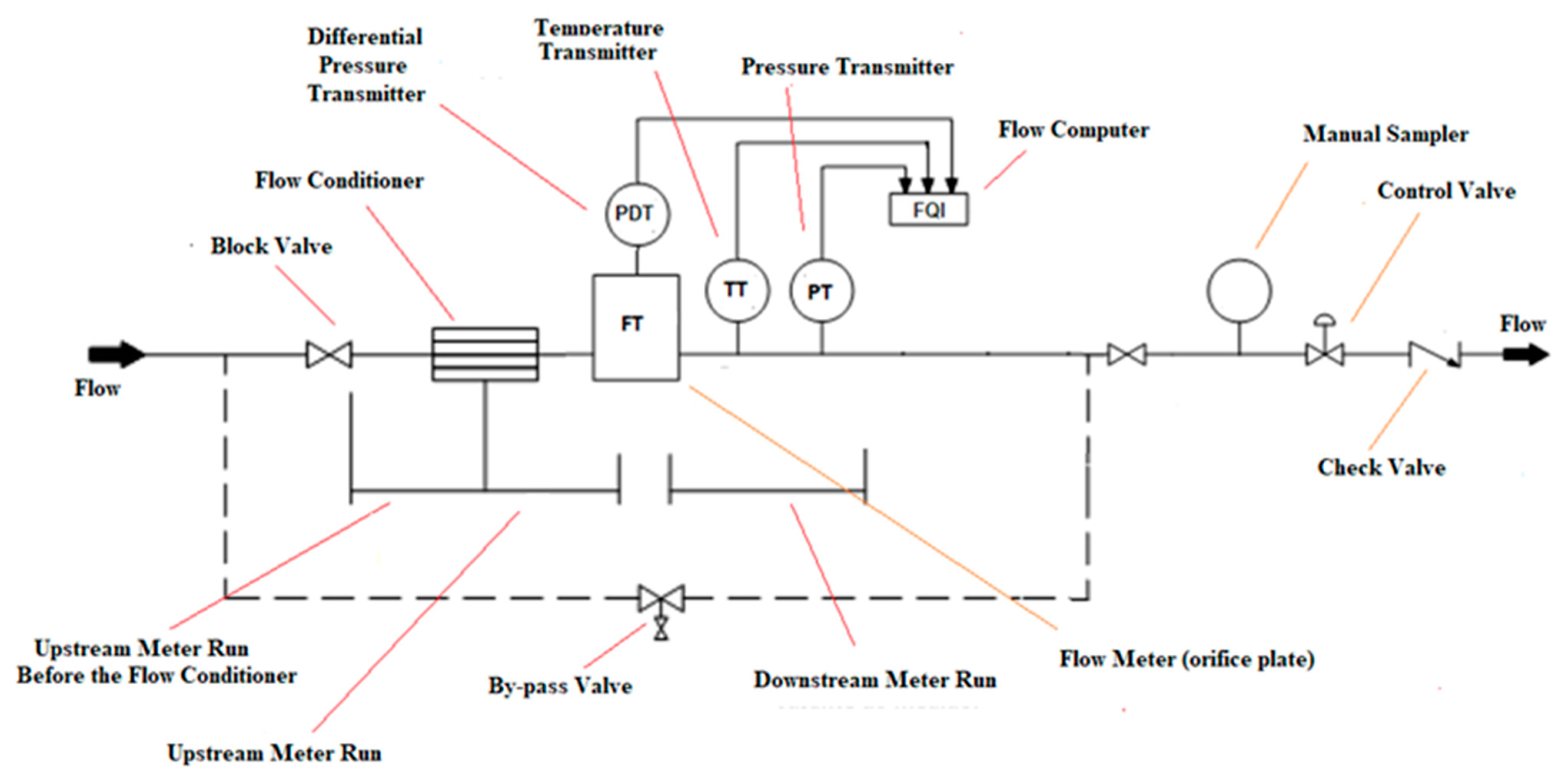 Applsci 12 07874 g001