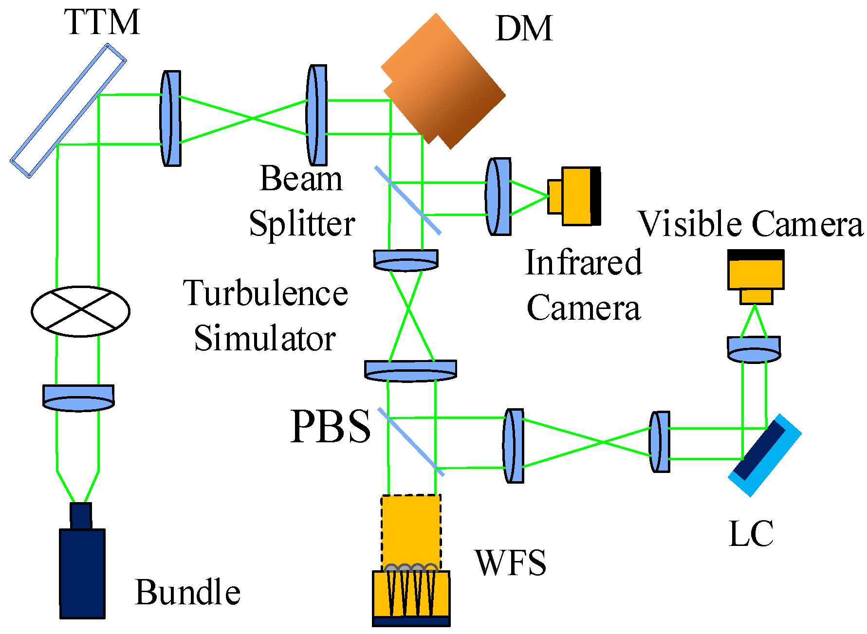 Applsci 12 07875 g001