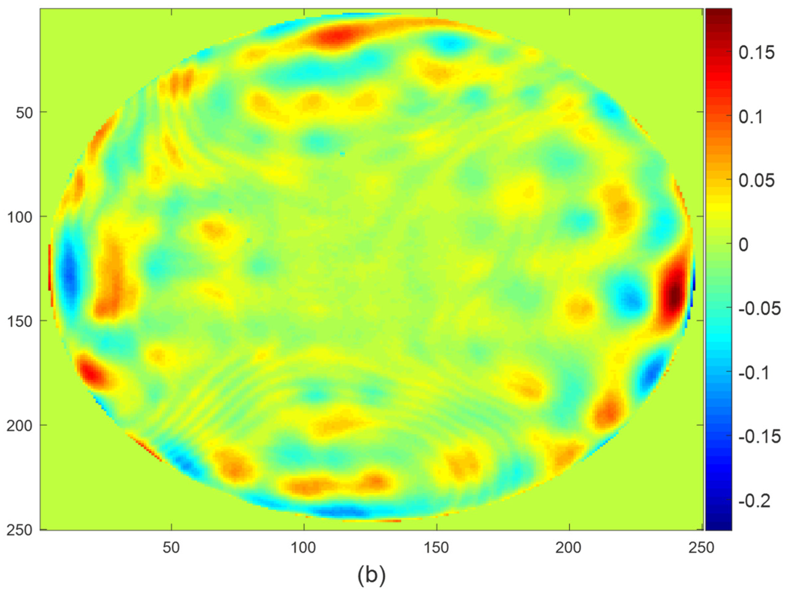 Applsci 12 07875 g004b