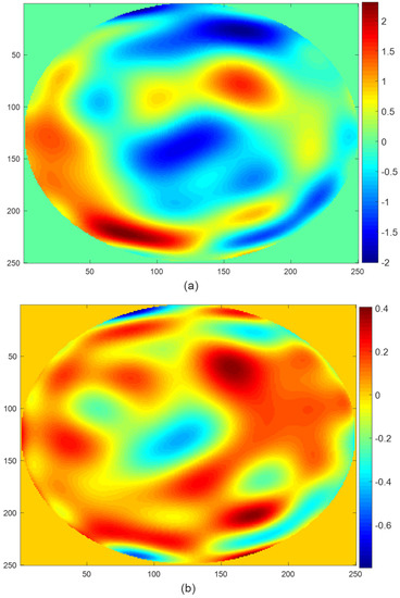 Eigenmode Wavefront Decoupling Algorithm for LC–DM Adaptive