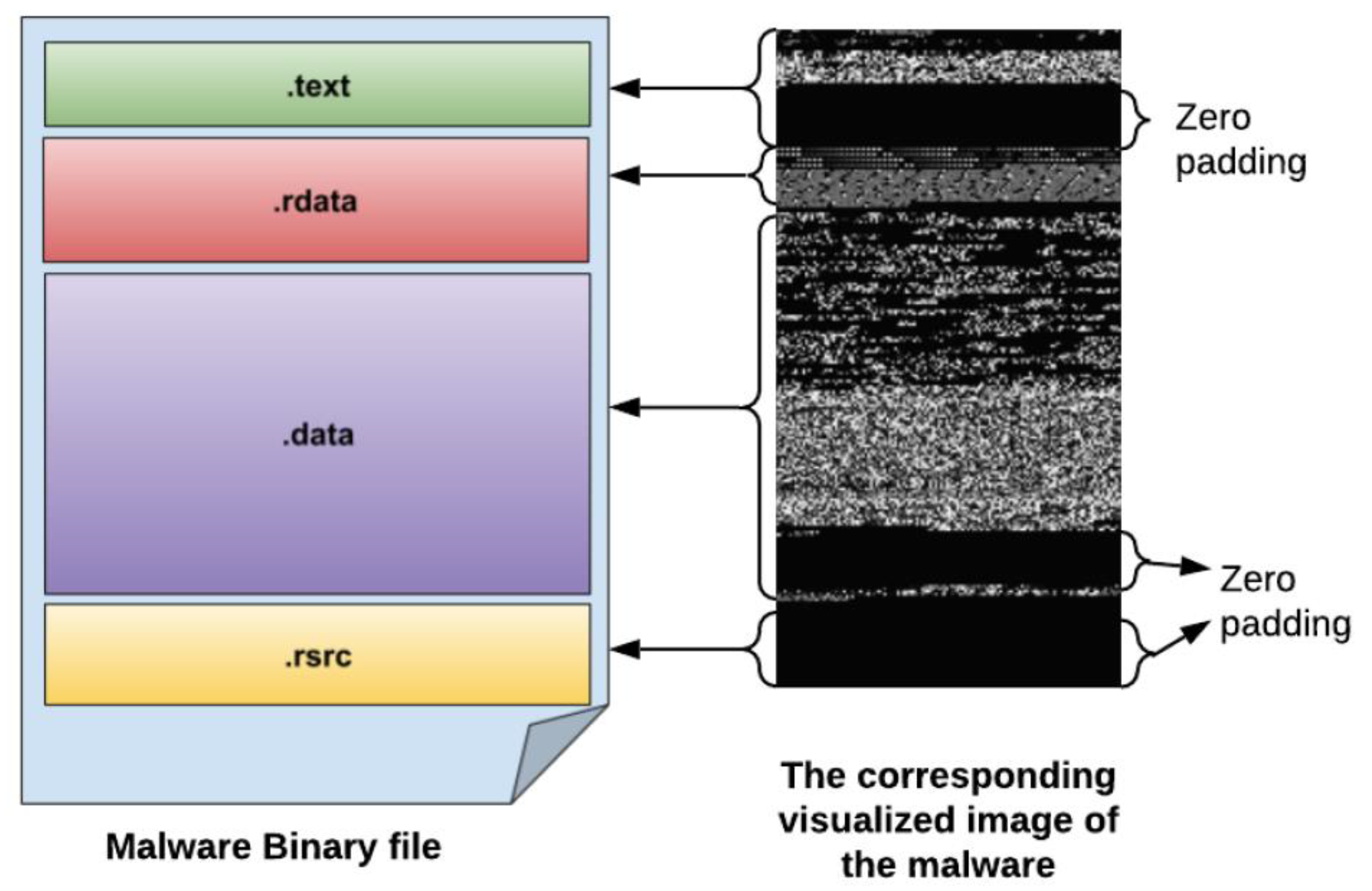 Robust Malware Family Classification Using Effective Features and ...