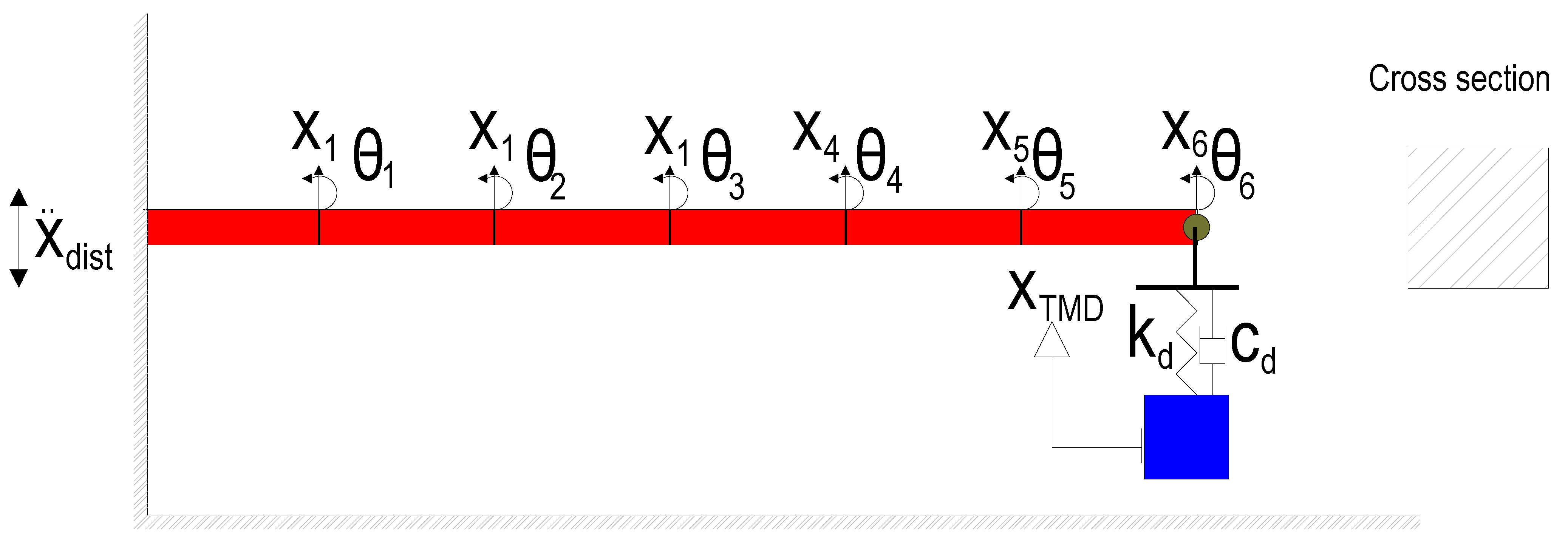 Applsci 12 07878 g003 550