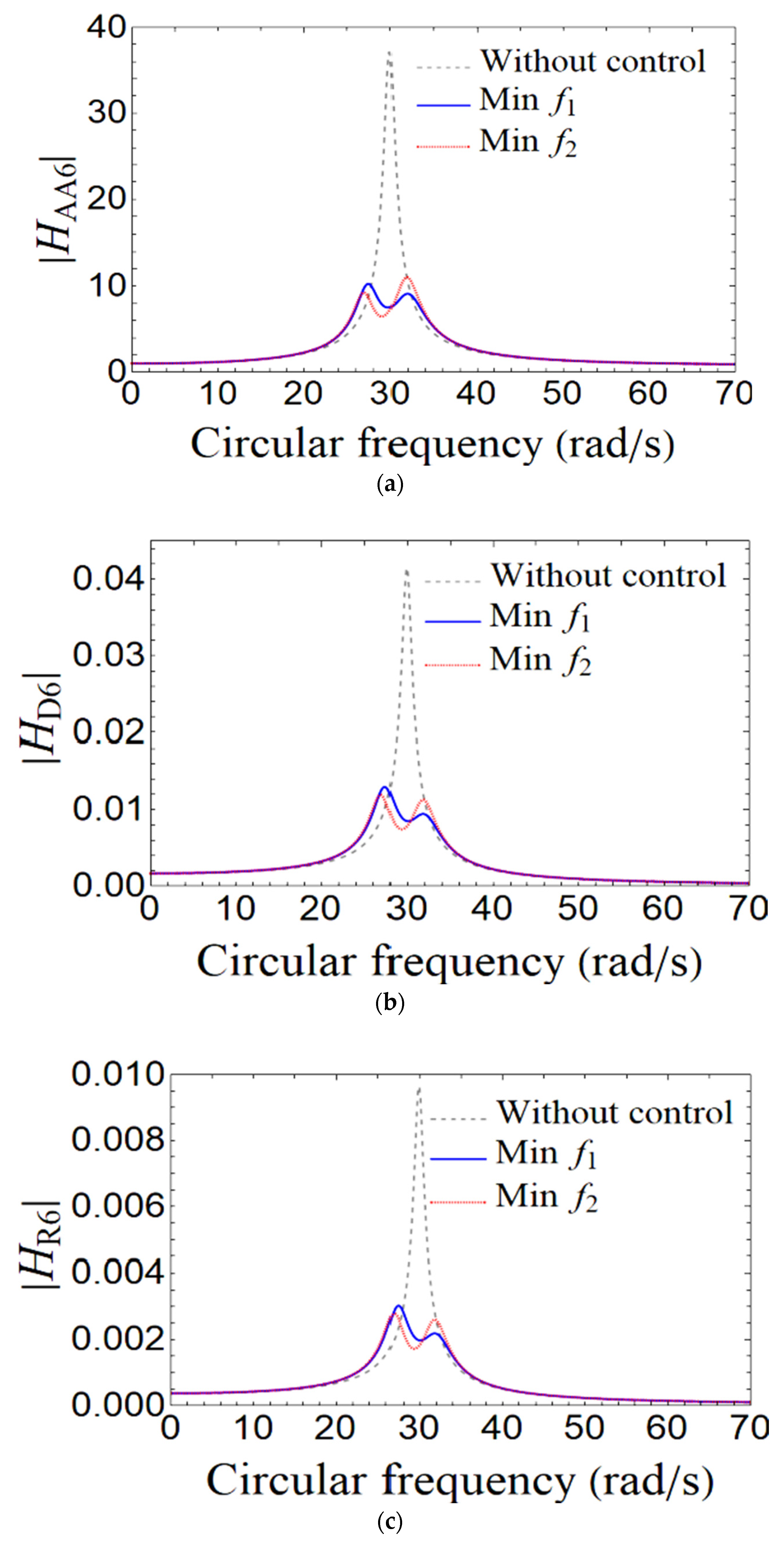Applsci 12 07878 g005 550