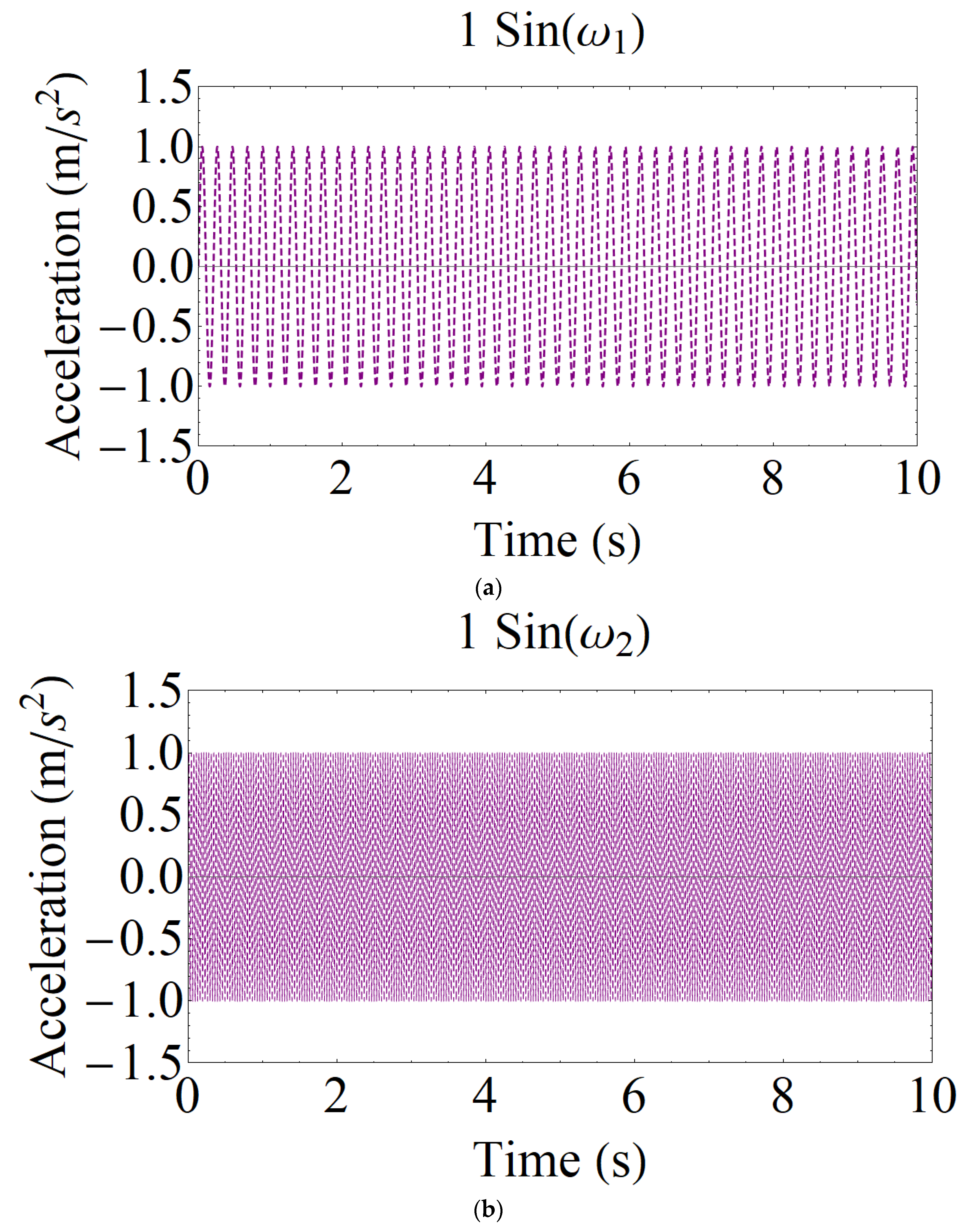 Applsci 12 07878 g006a 550